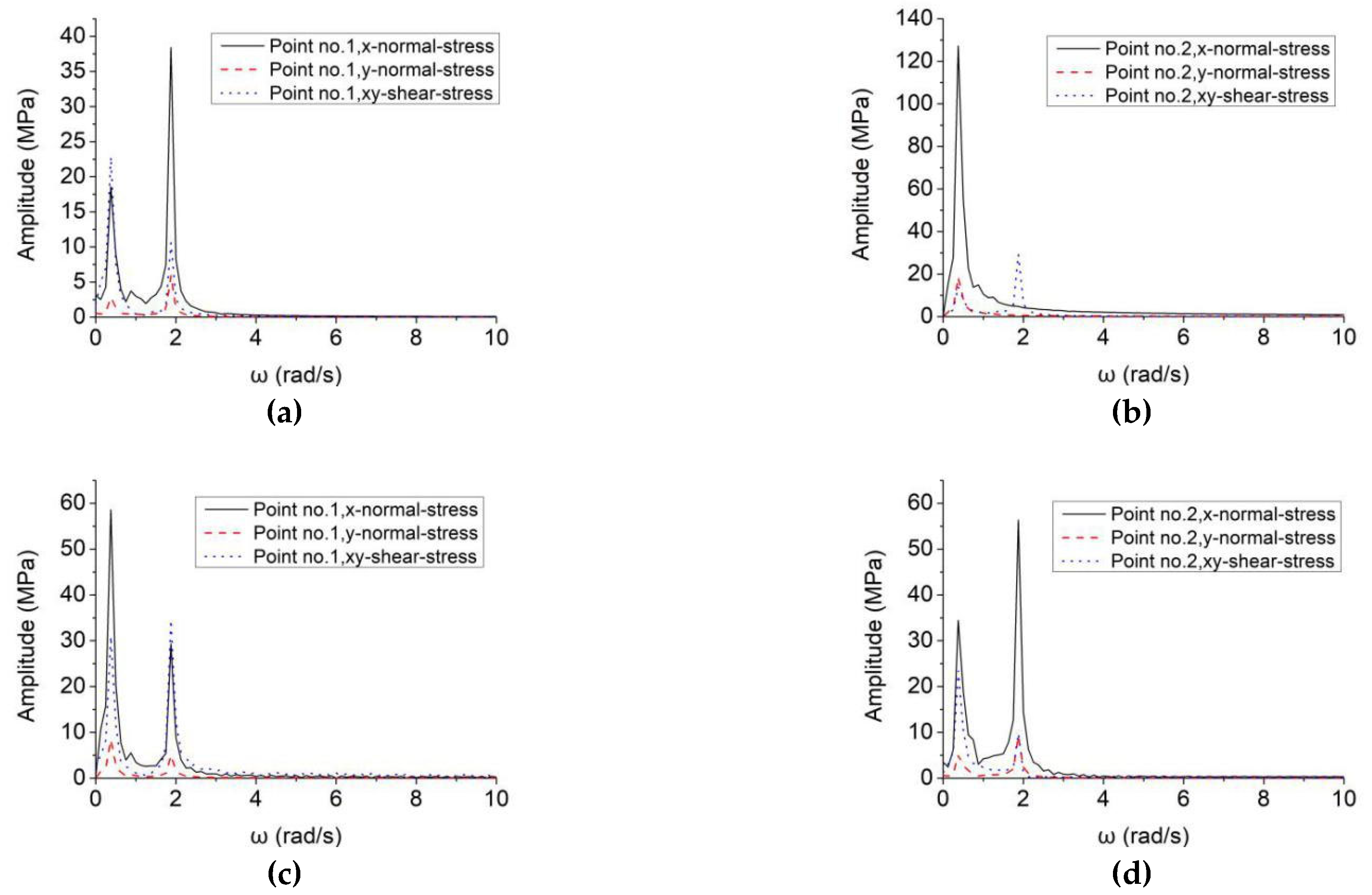Symmetry 13 01110 g016 550