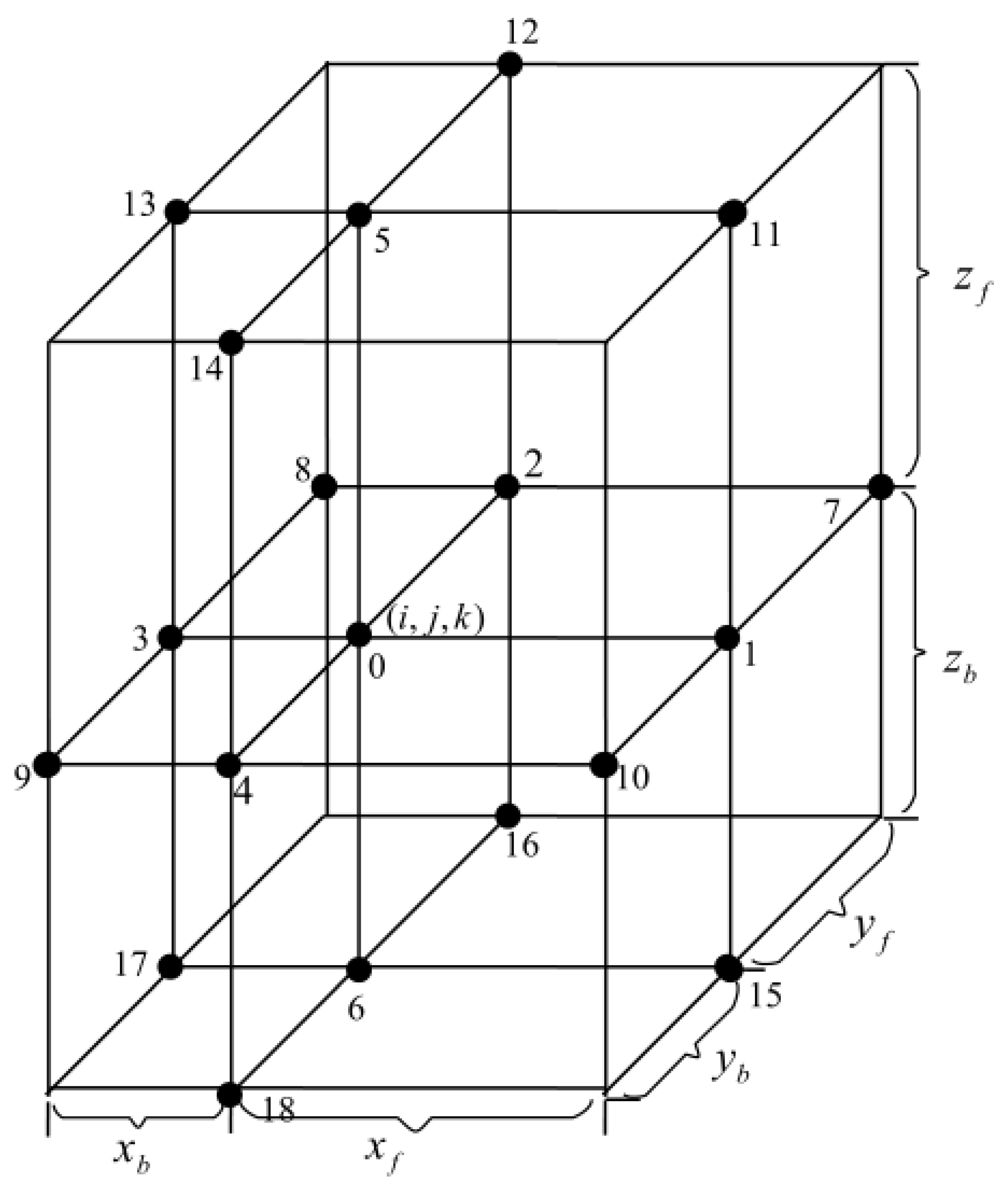 Symmetry 13 01123 g001 550