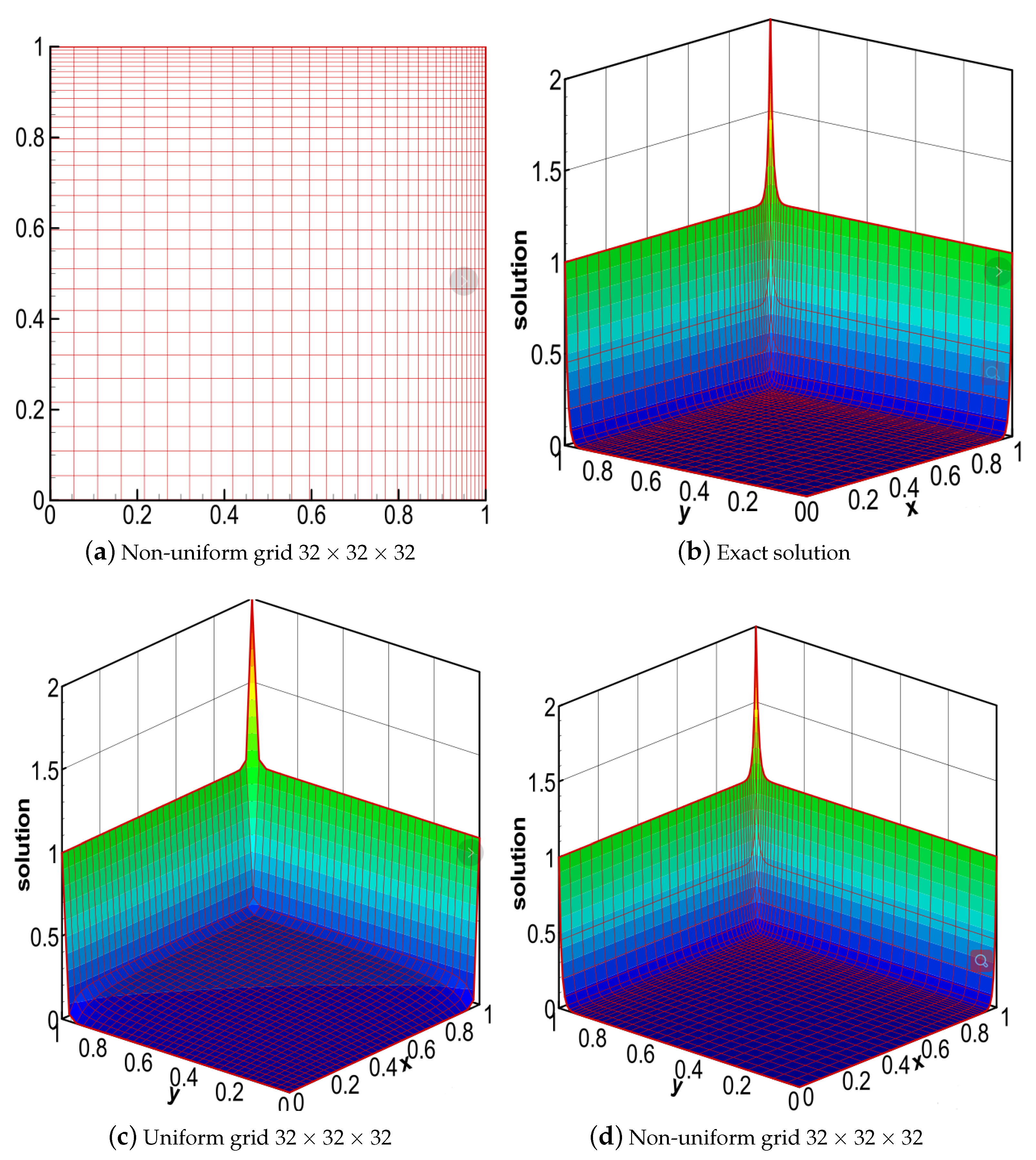 Symmetry 13 01123 g010 550