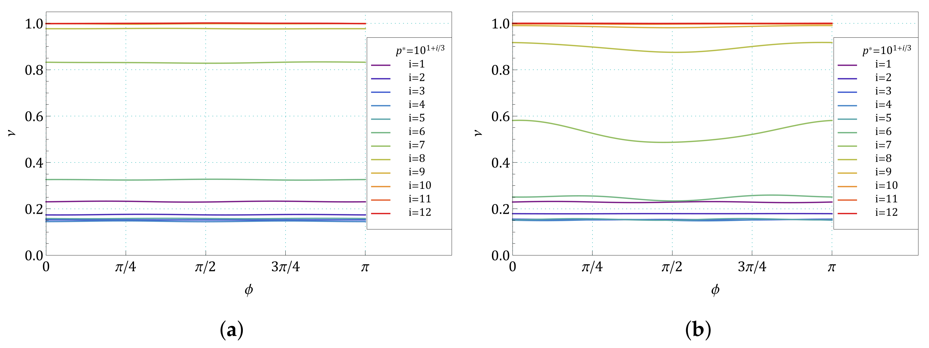 Symmetry 13 01127 g005