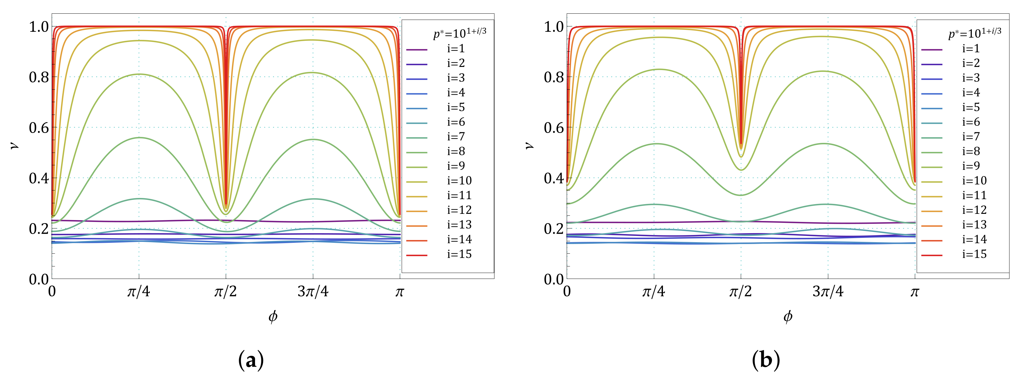 Symmetry 13 01127 g007