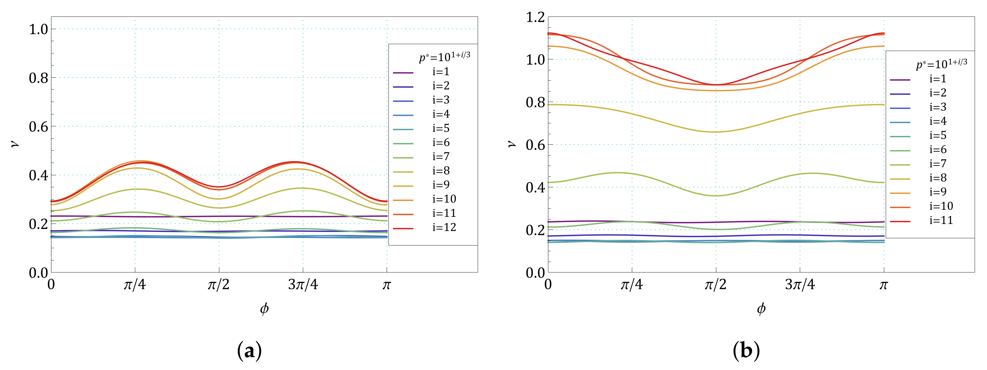 Symmetry 13 01127 g008