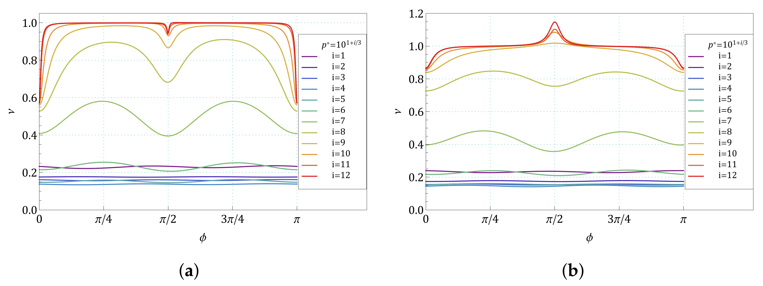 Symmetry 13 01127 g009