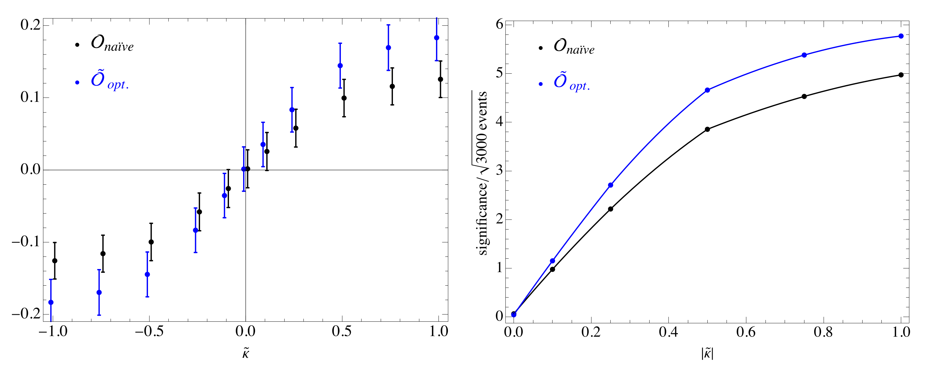 Symmetry Free Full Text Optimized Probes Of The Cp Nature Of The Top Quark Yukawa Coupling At Hadron Colliders Html