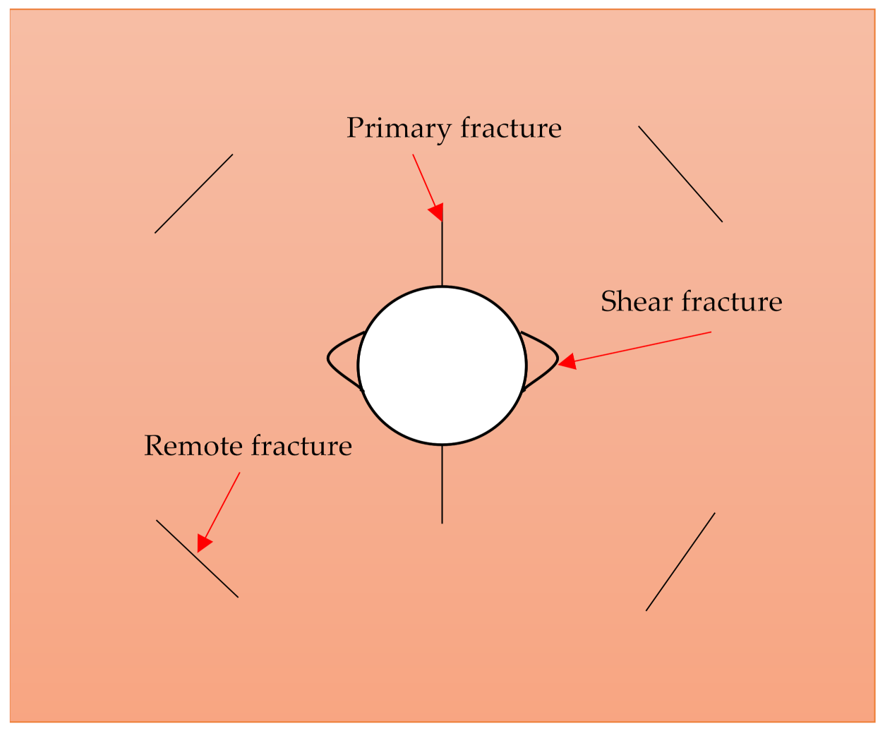 Symmetry 13 01132 g006
