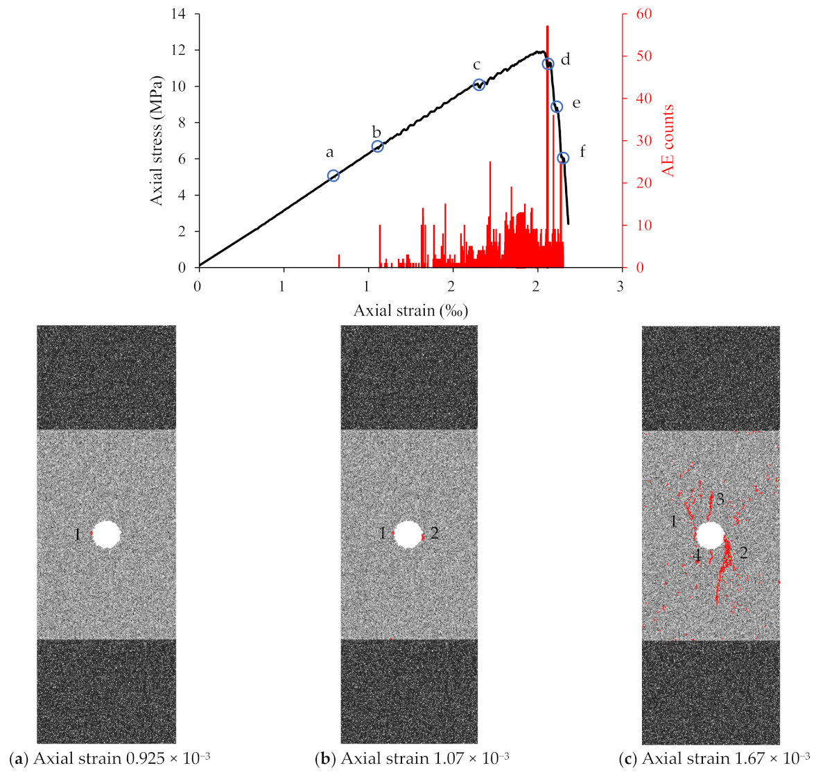 Symmetry 13 01132 g007a