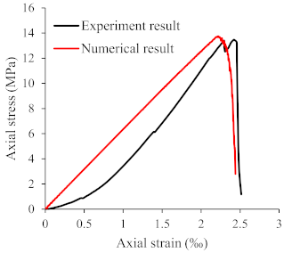 Symmetry 13 01132 i007