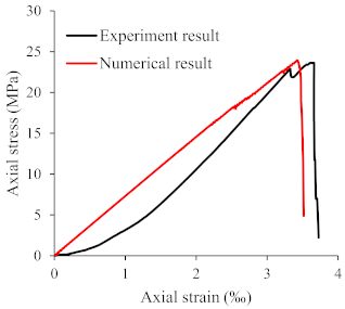 Symmetry 13 01132 i010