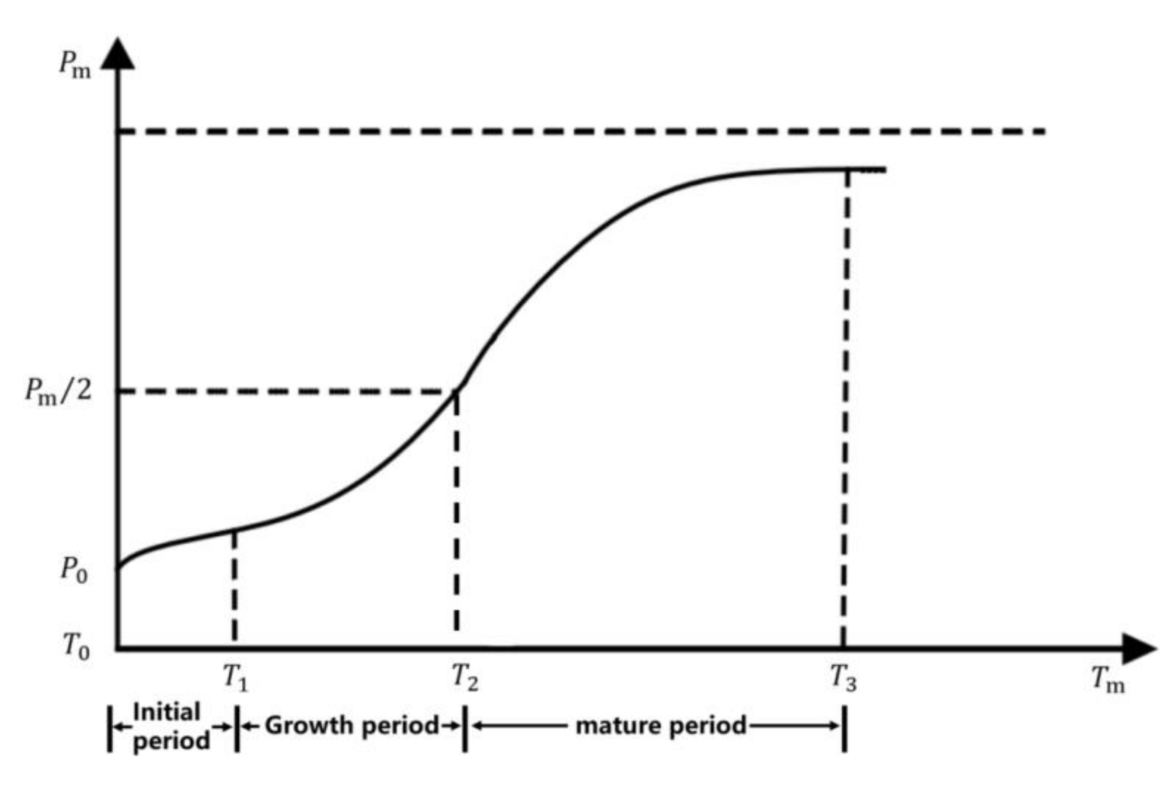 Symmetry 13 01136 g002