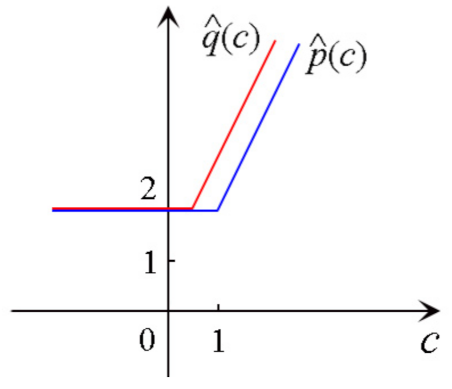 Symmetry 13 01137 g002 550