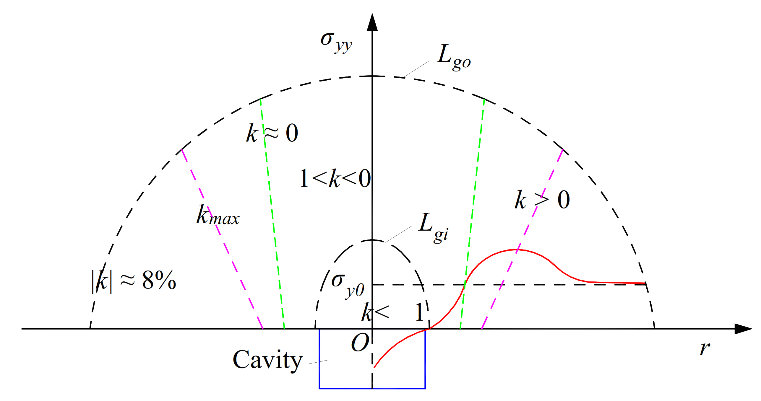 Symmetry 13 01138 g009 550