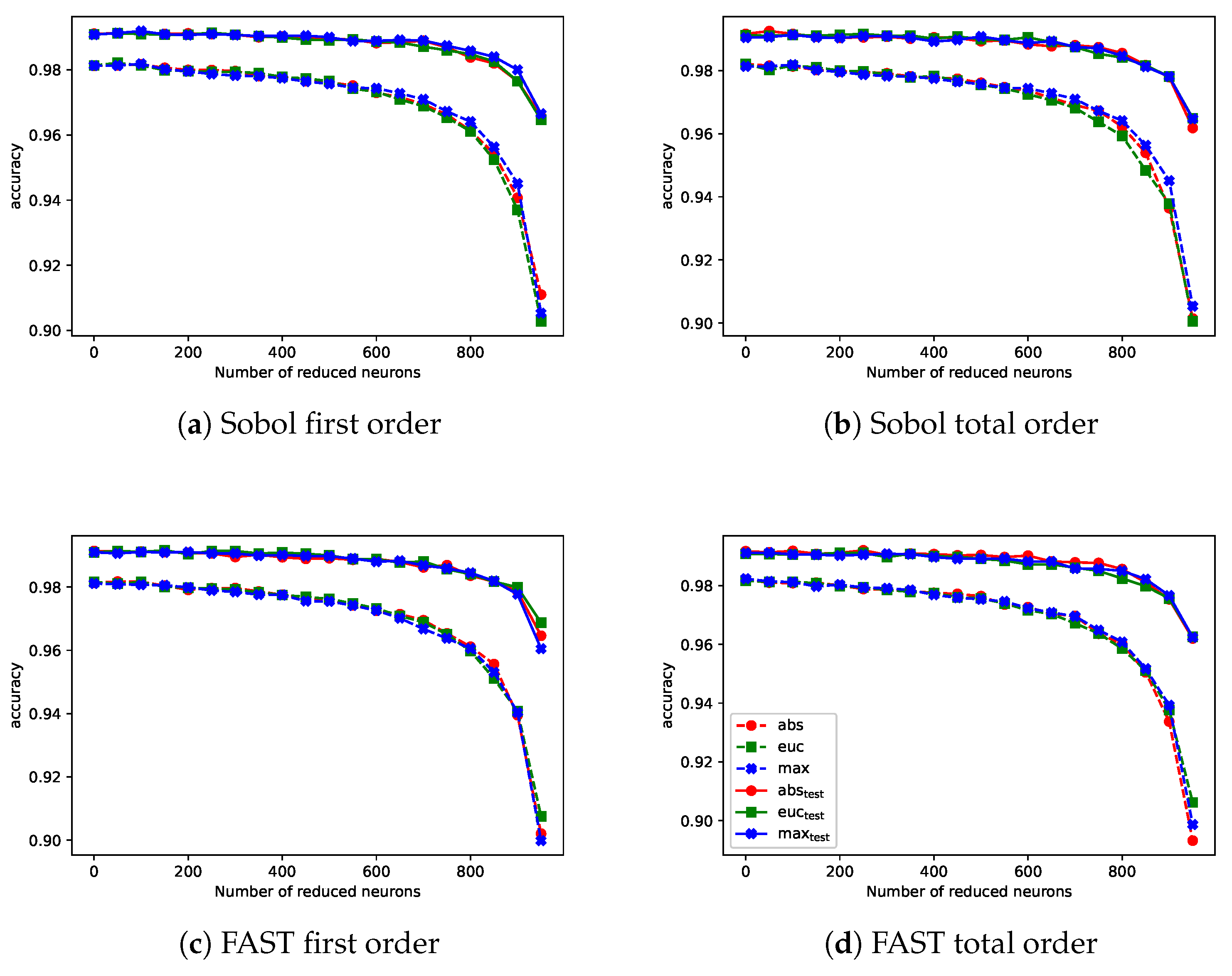 Symmetry 13 01147 g003