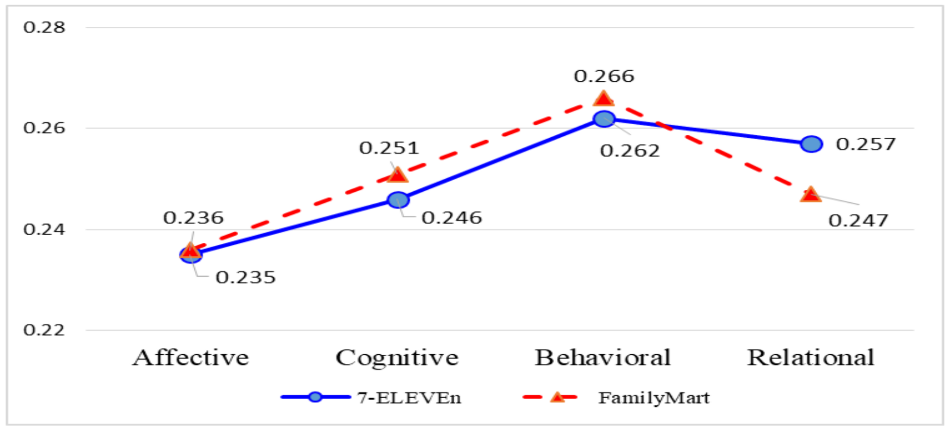 Symmetry 13 01151 g004