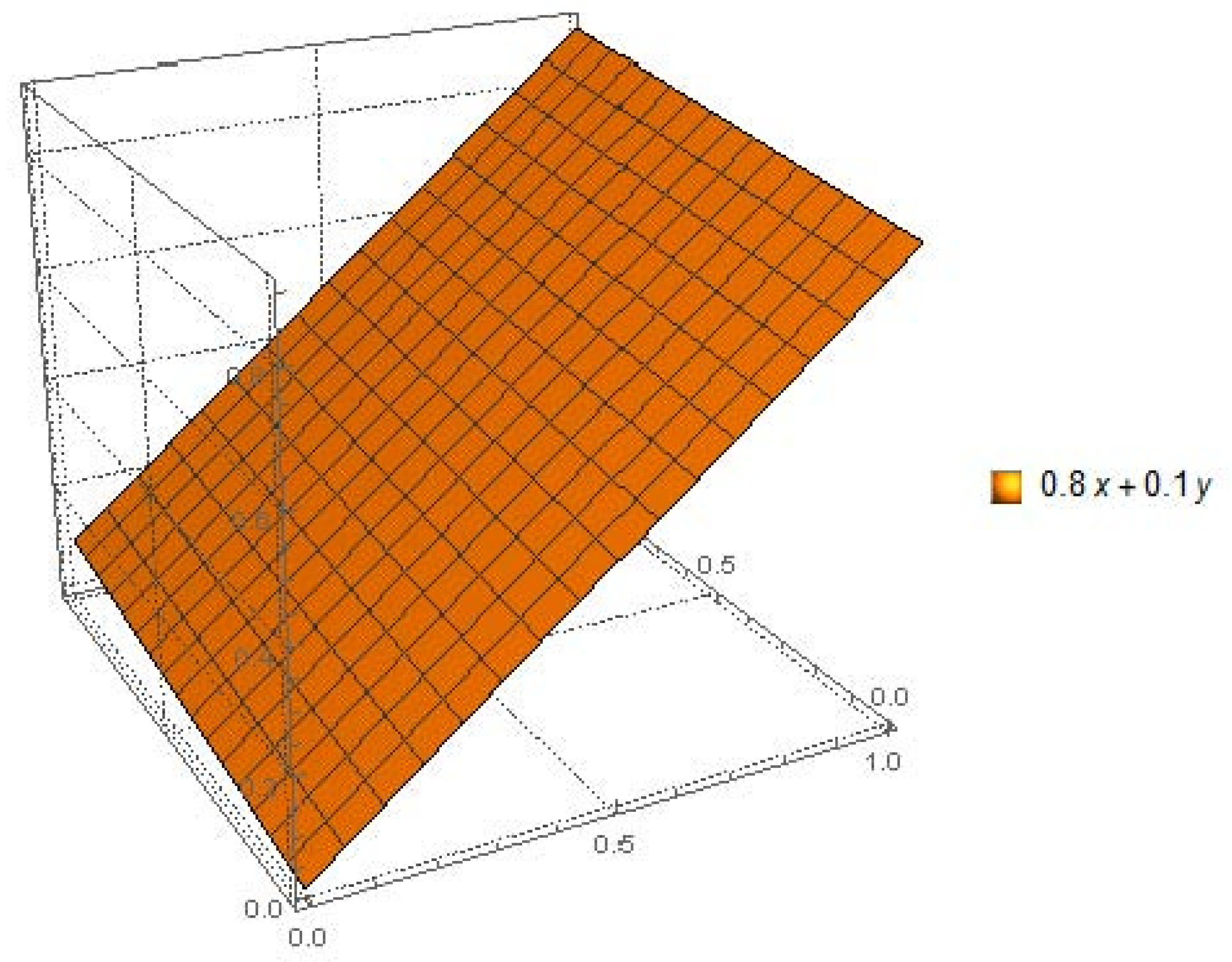 Symmetry 13 01152 g005