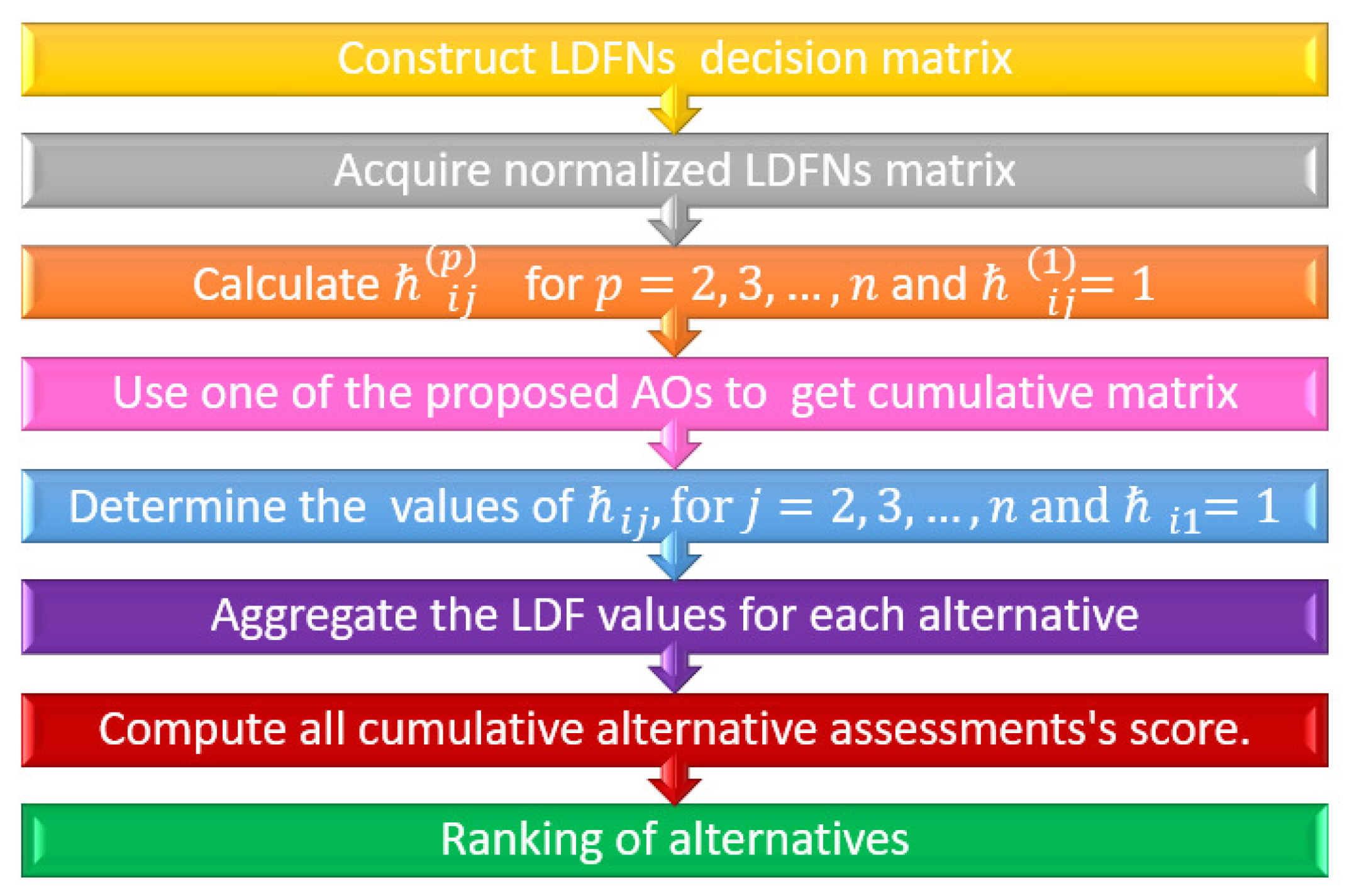 Symmetry 13 01152 g007