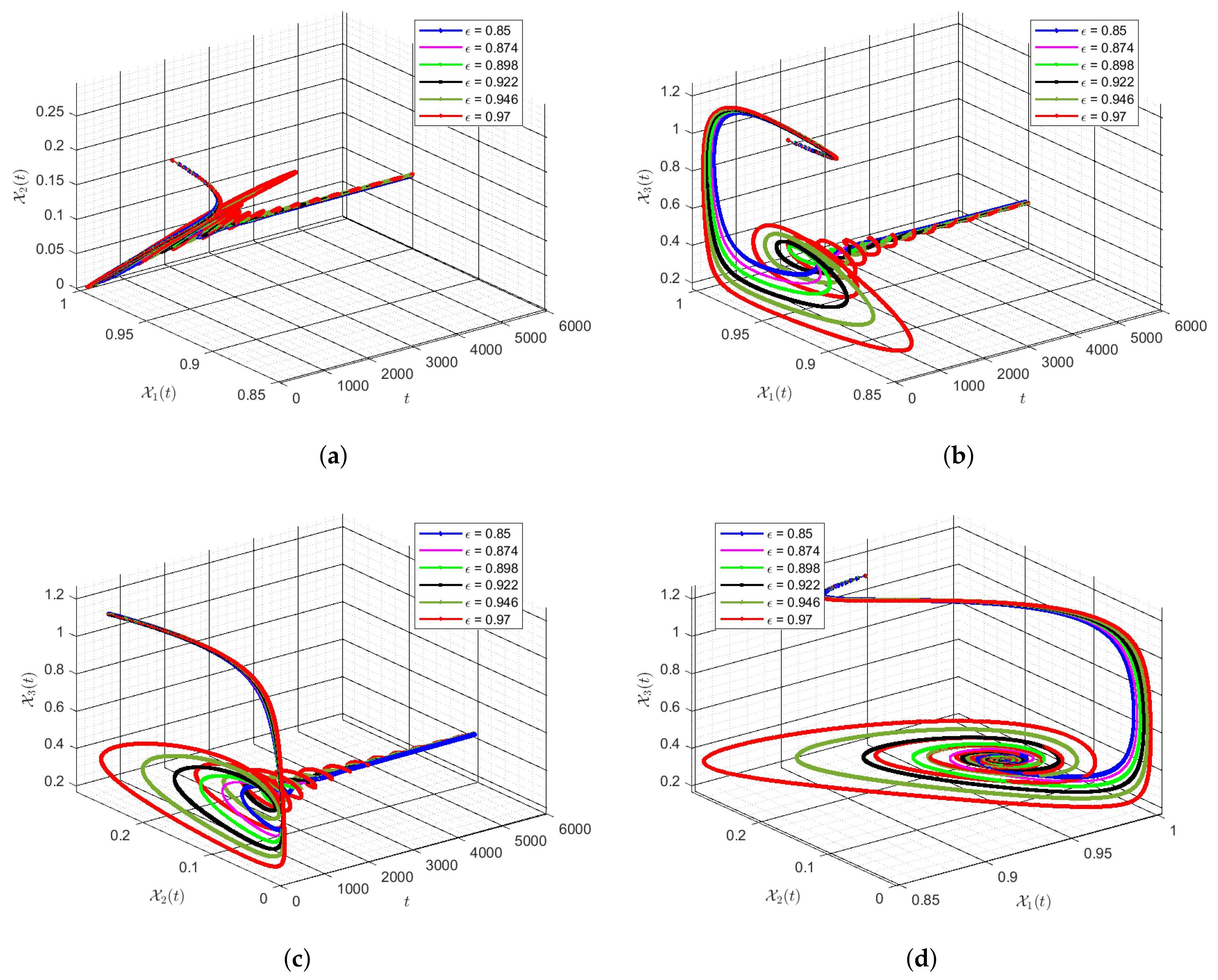 Symmetry 13 01159 g002