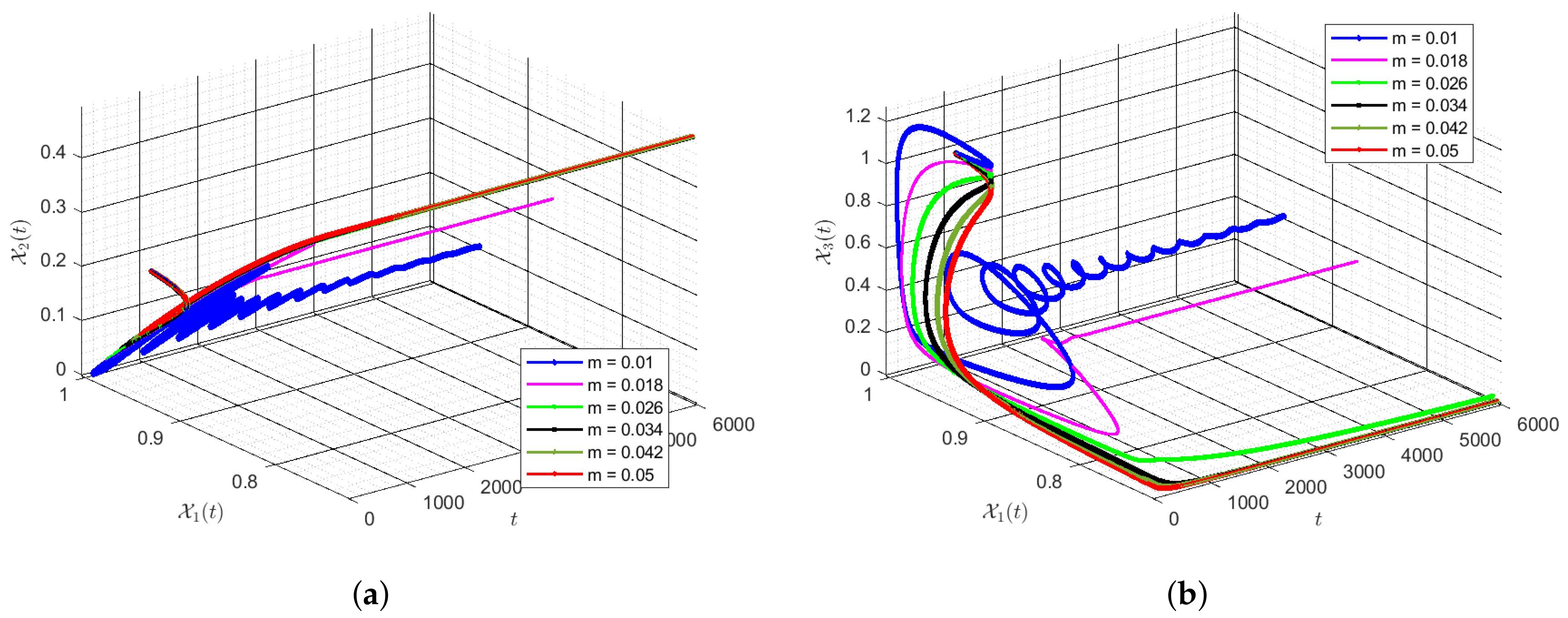 Symmetry 13 01159 g006a