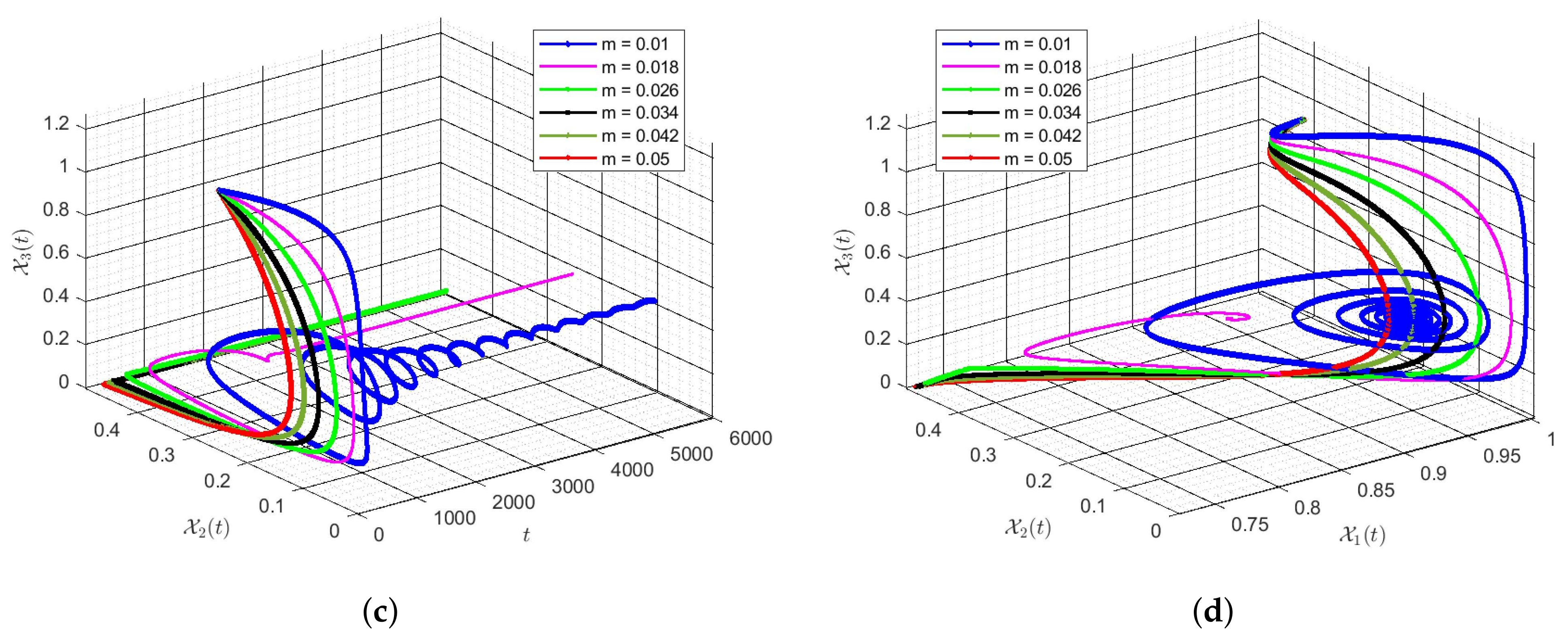 Symmetry 13 01159 g006b