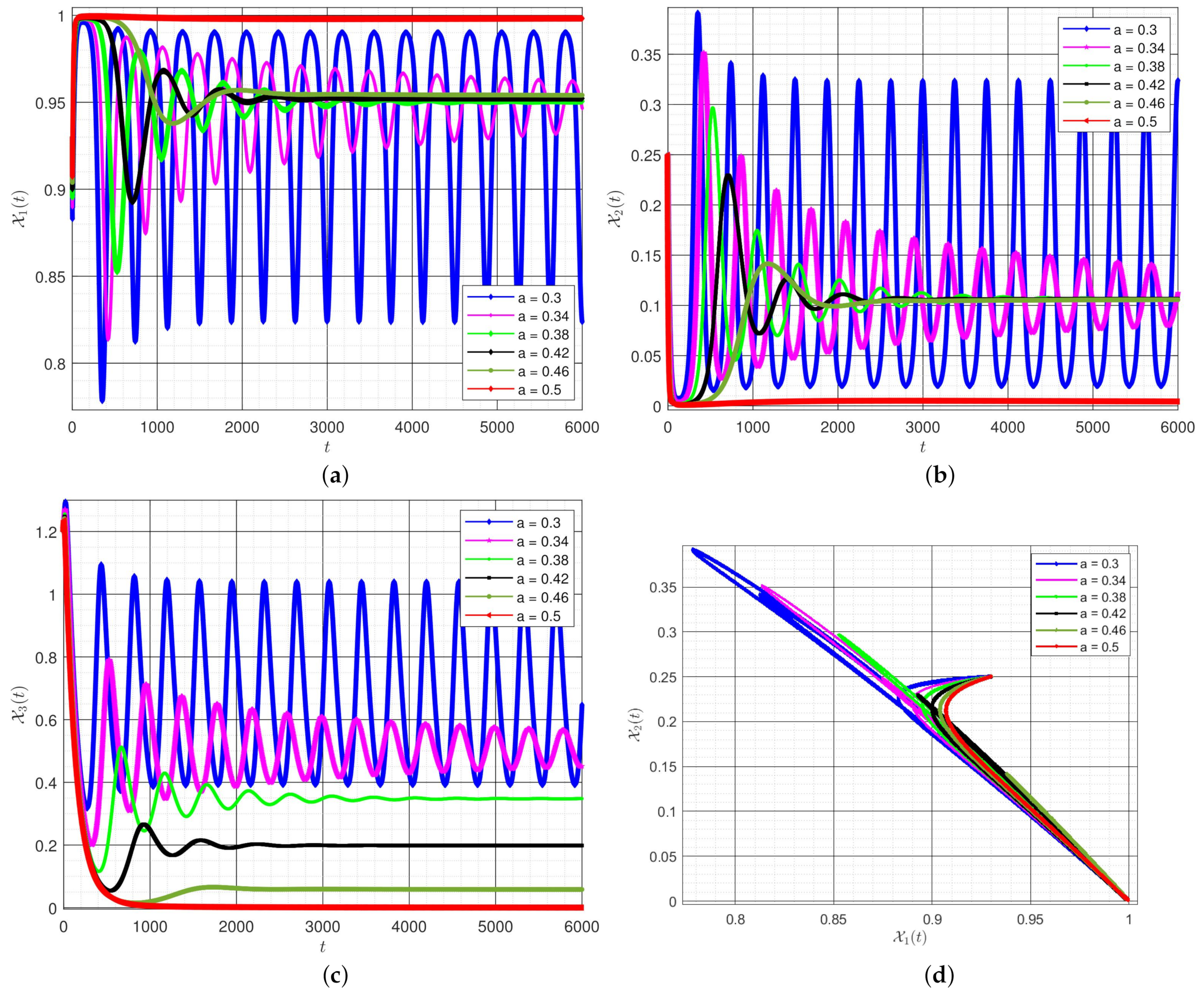Symmetry 13 01159 g007a