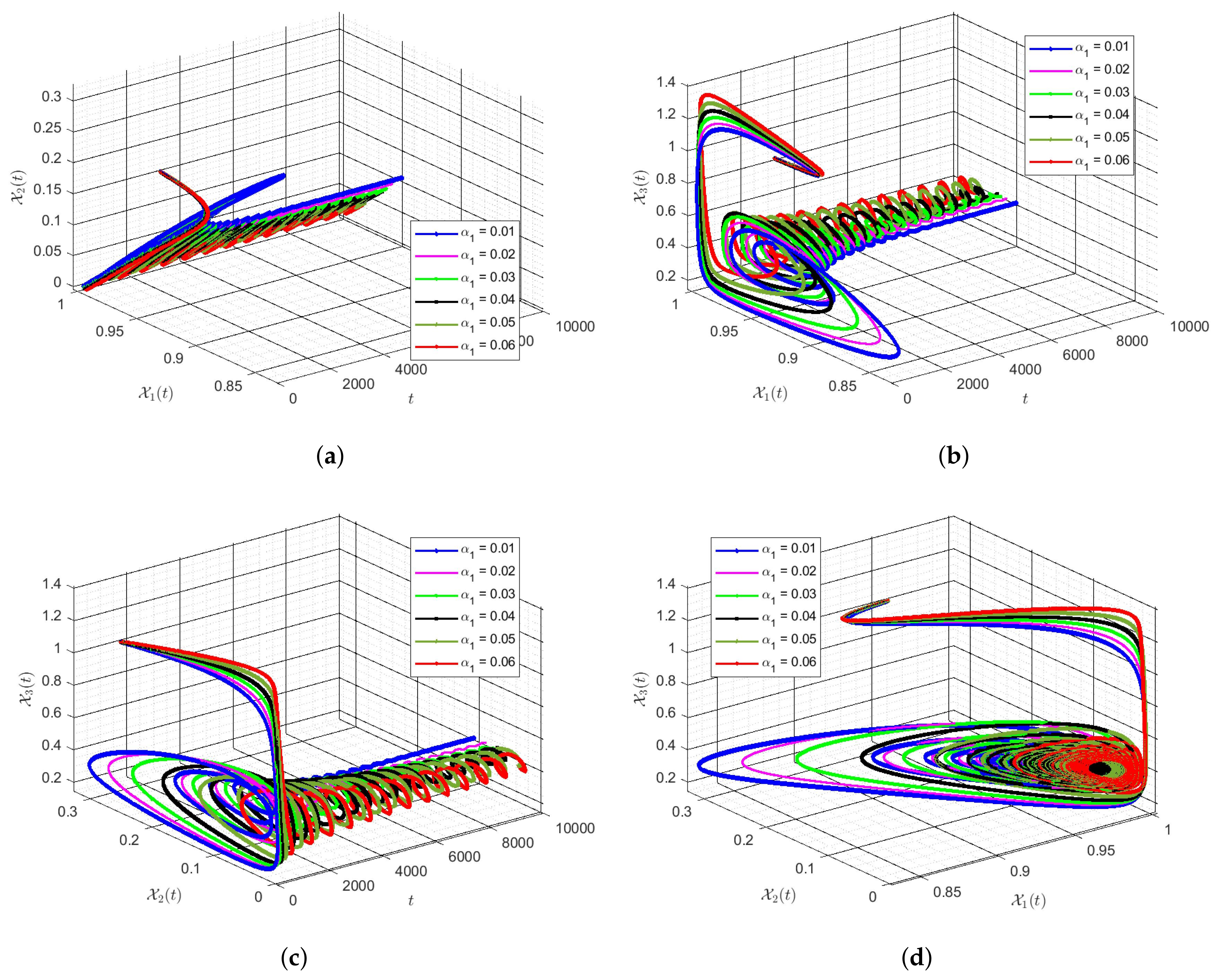 Symmetry 13 01159 g010