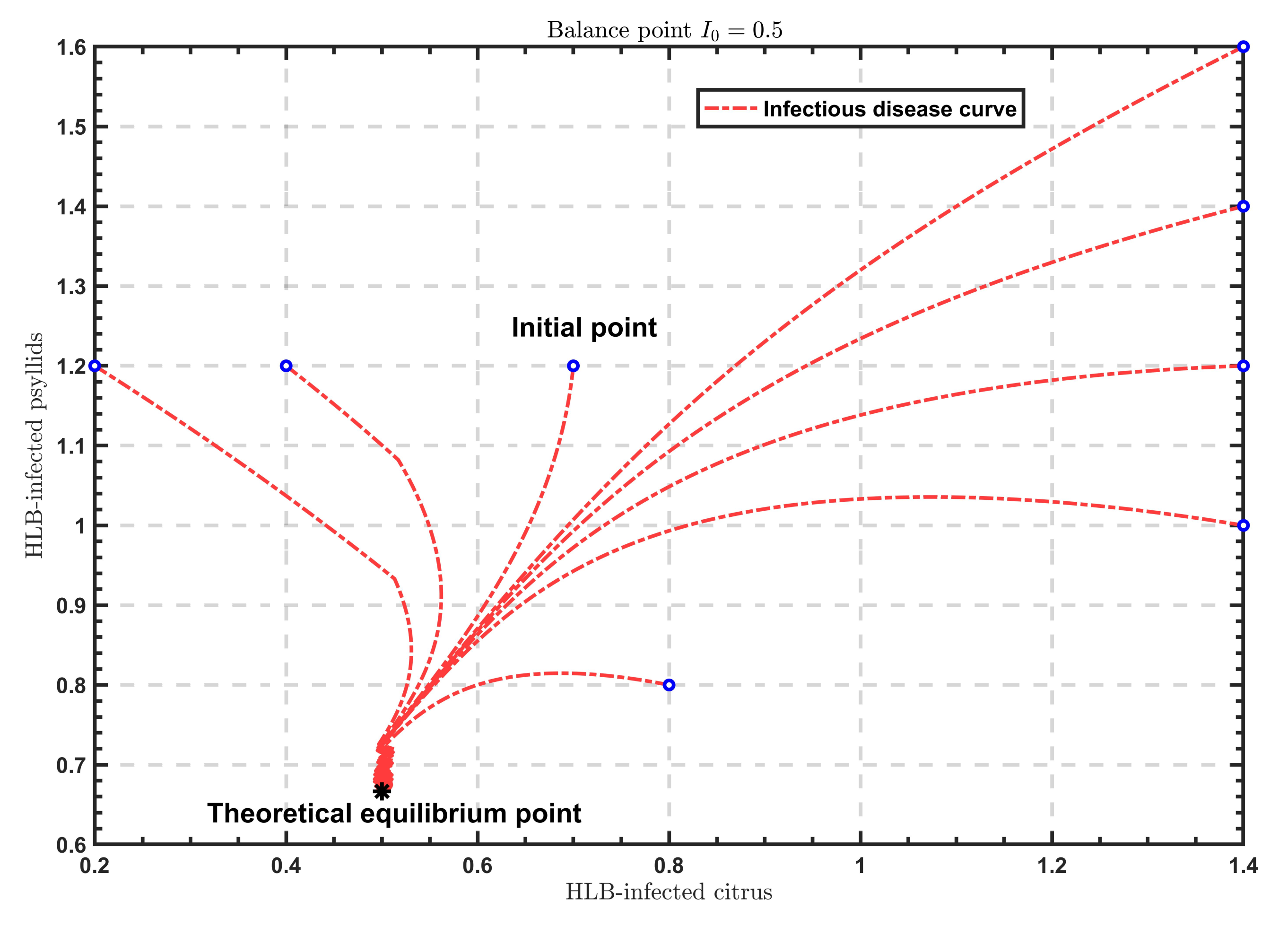 Symmetry 13 01164 g003 550