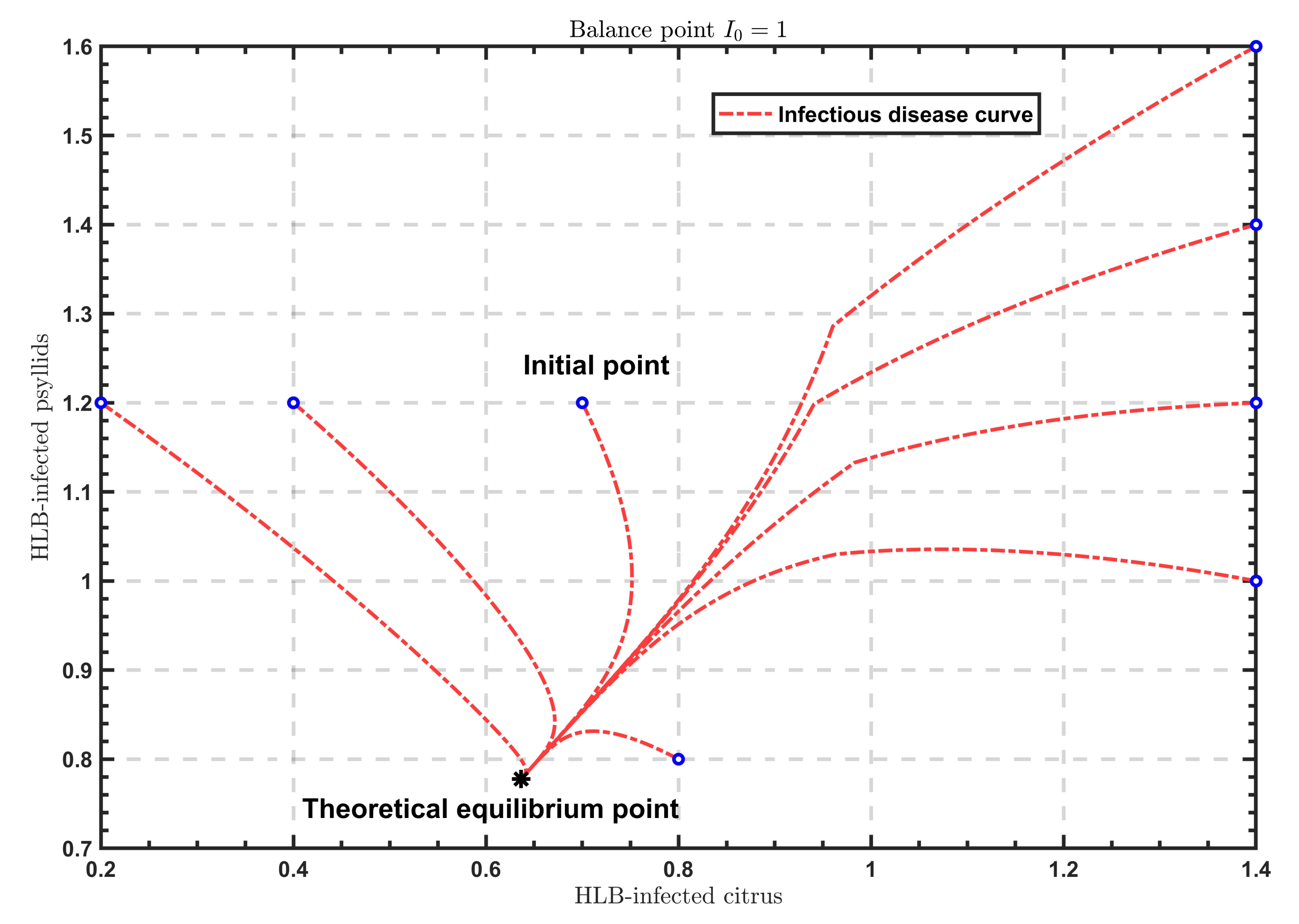Symmetry 13 01164 g004 550