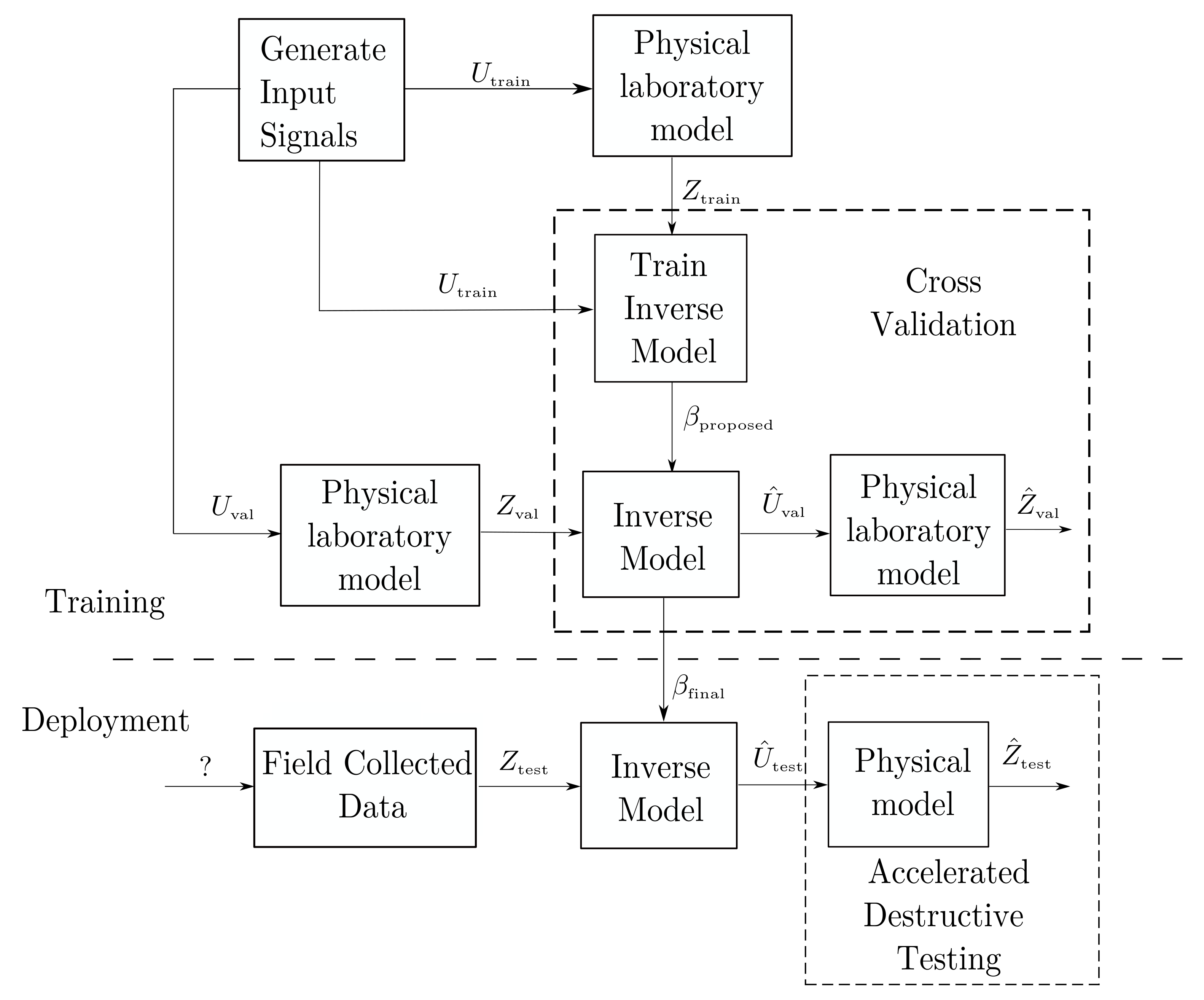 Symmetry 13 01165 g002 550