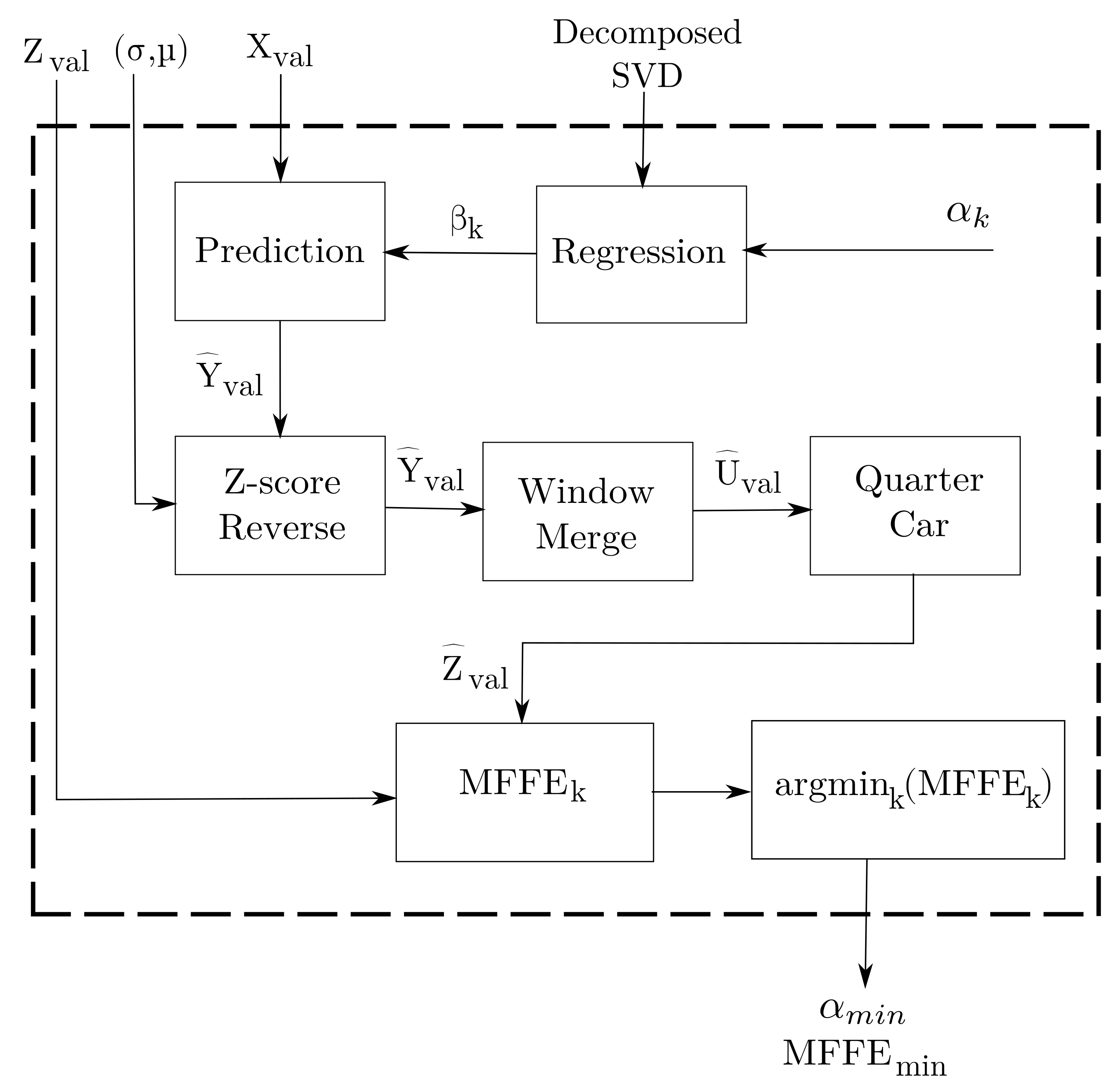 Symmetry 13 01165 g006 550