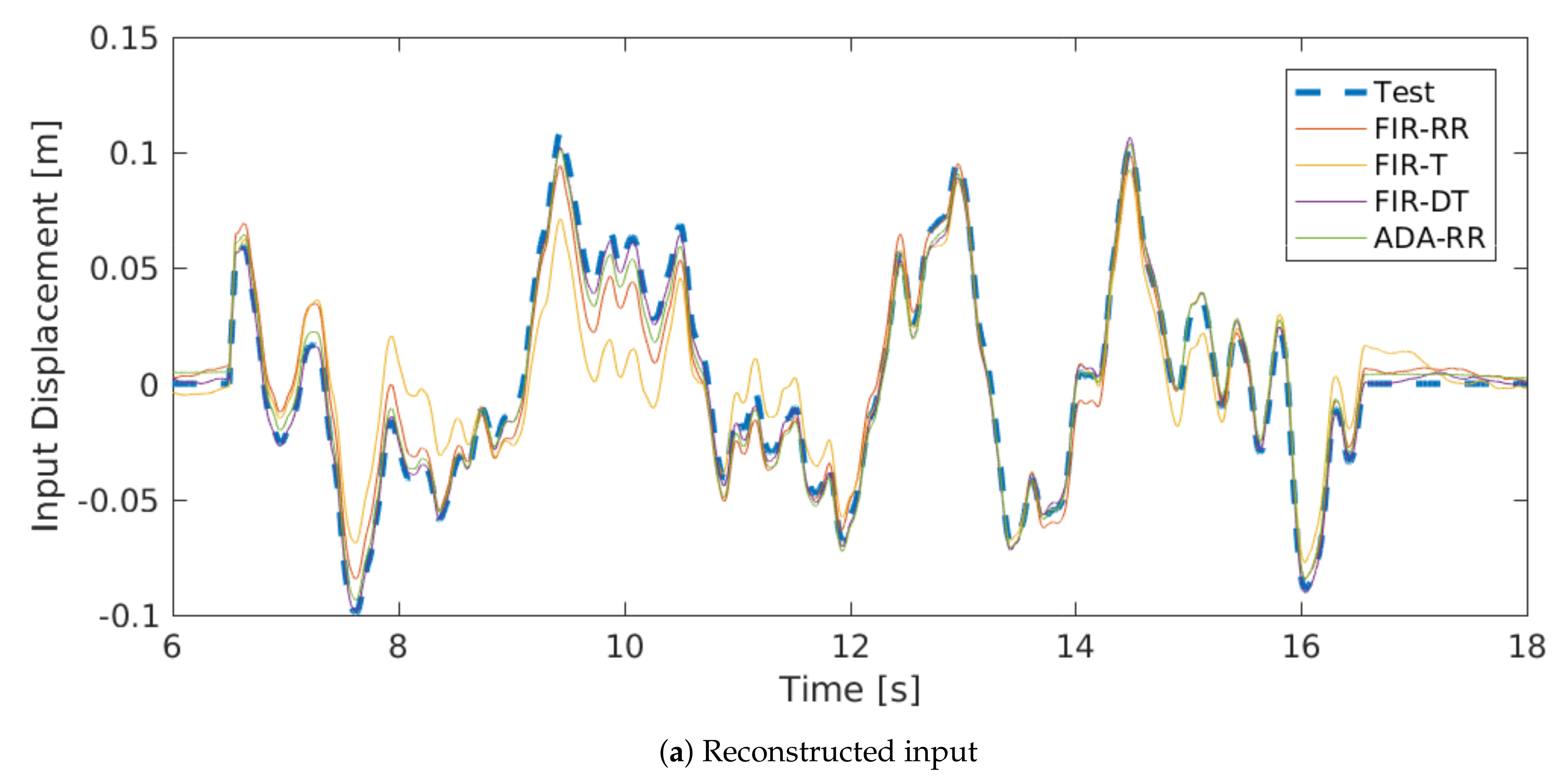 Symmetry 13 01165 g009a 550