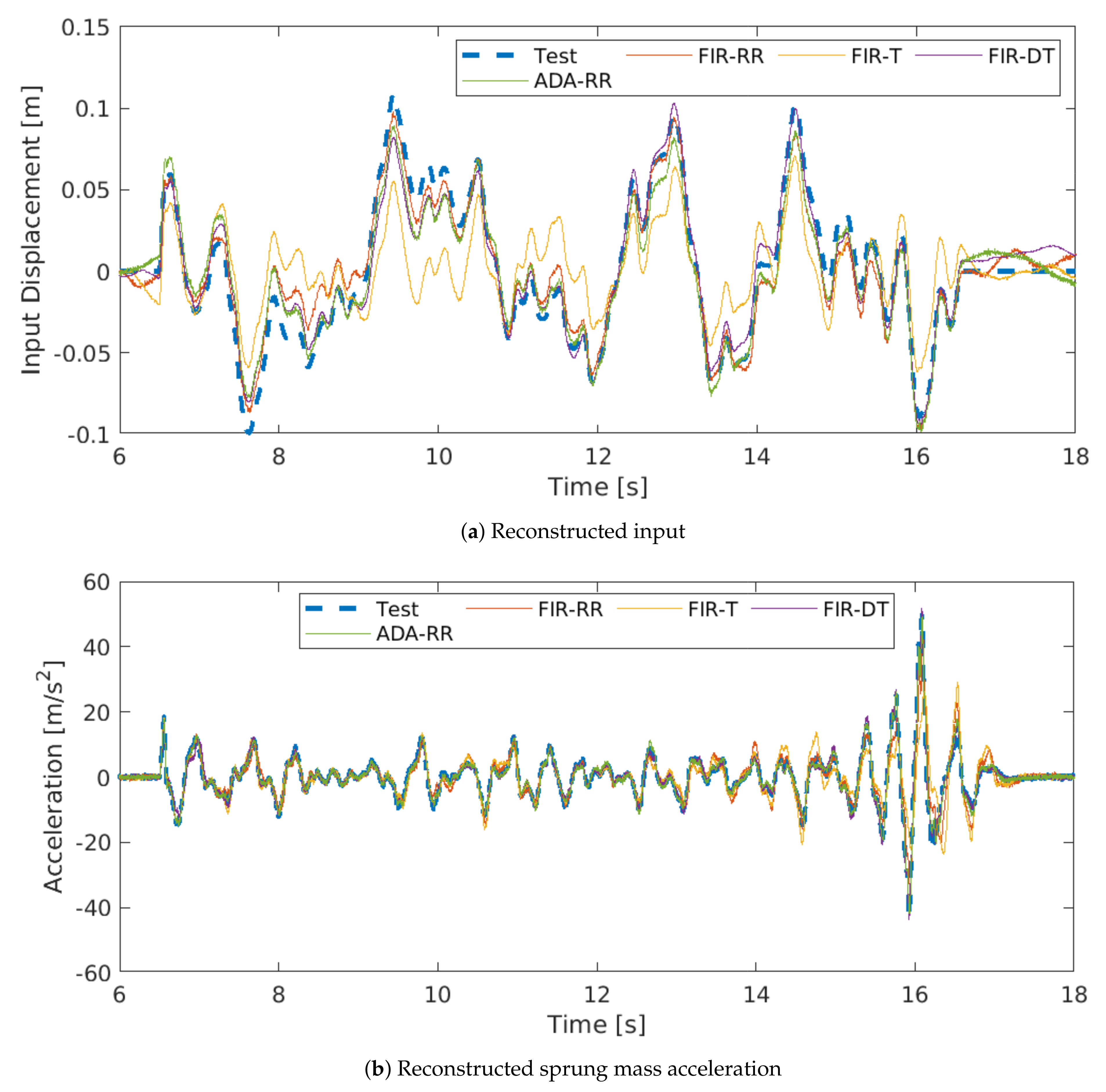 Symmetry 13 01165 g010a 550