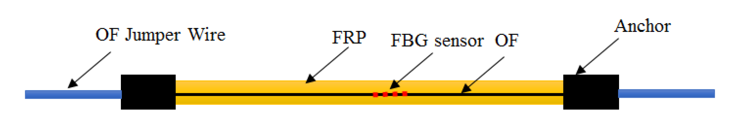 Symmetry 13 01166 g003