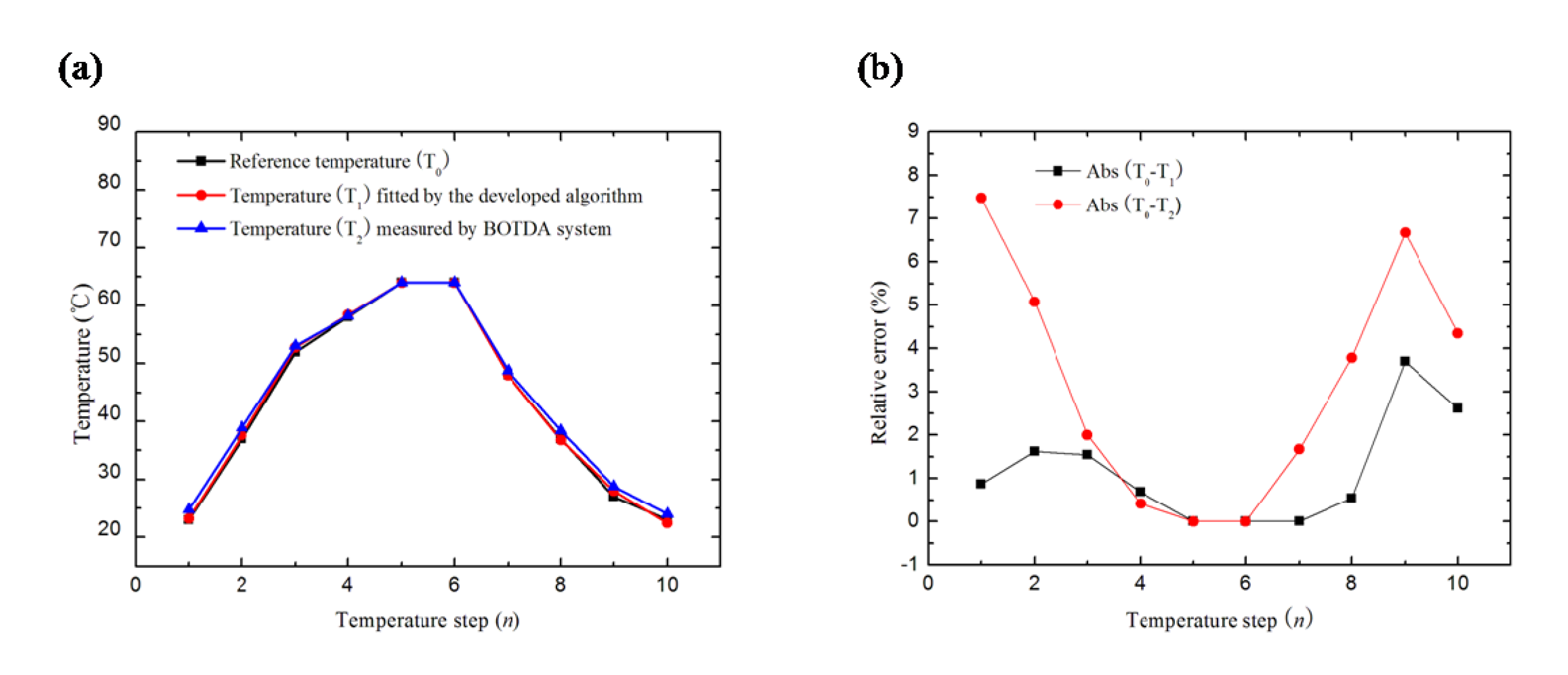 Symmetry 13 01166 g006