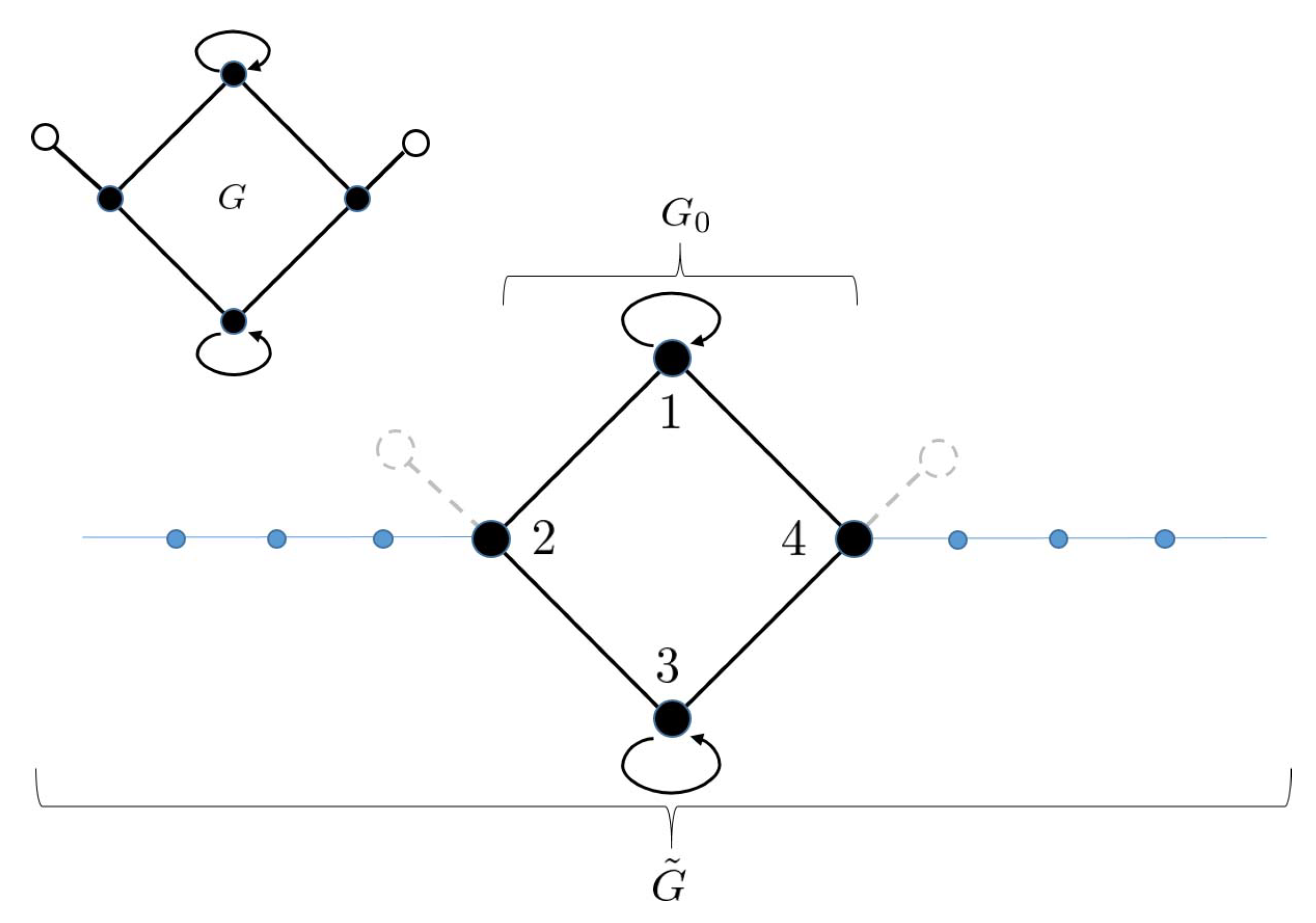 Circular Arc Graph Coloring Pages