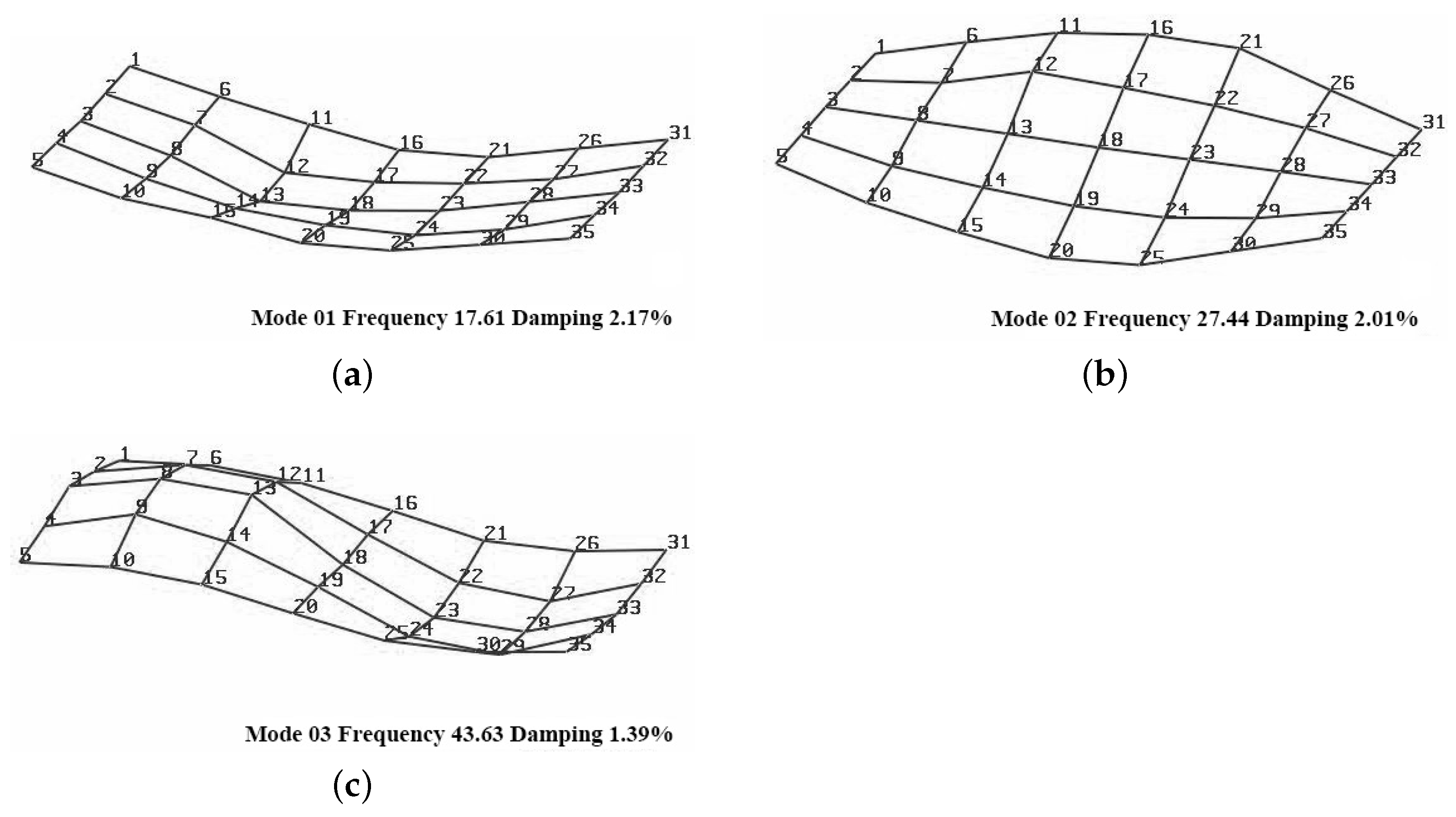 Symmetry 13 01174 g013 550