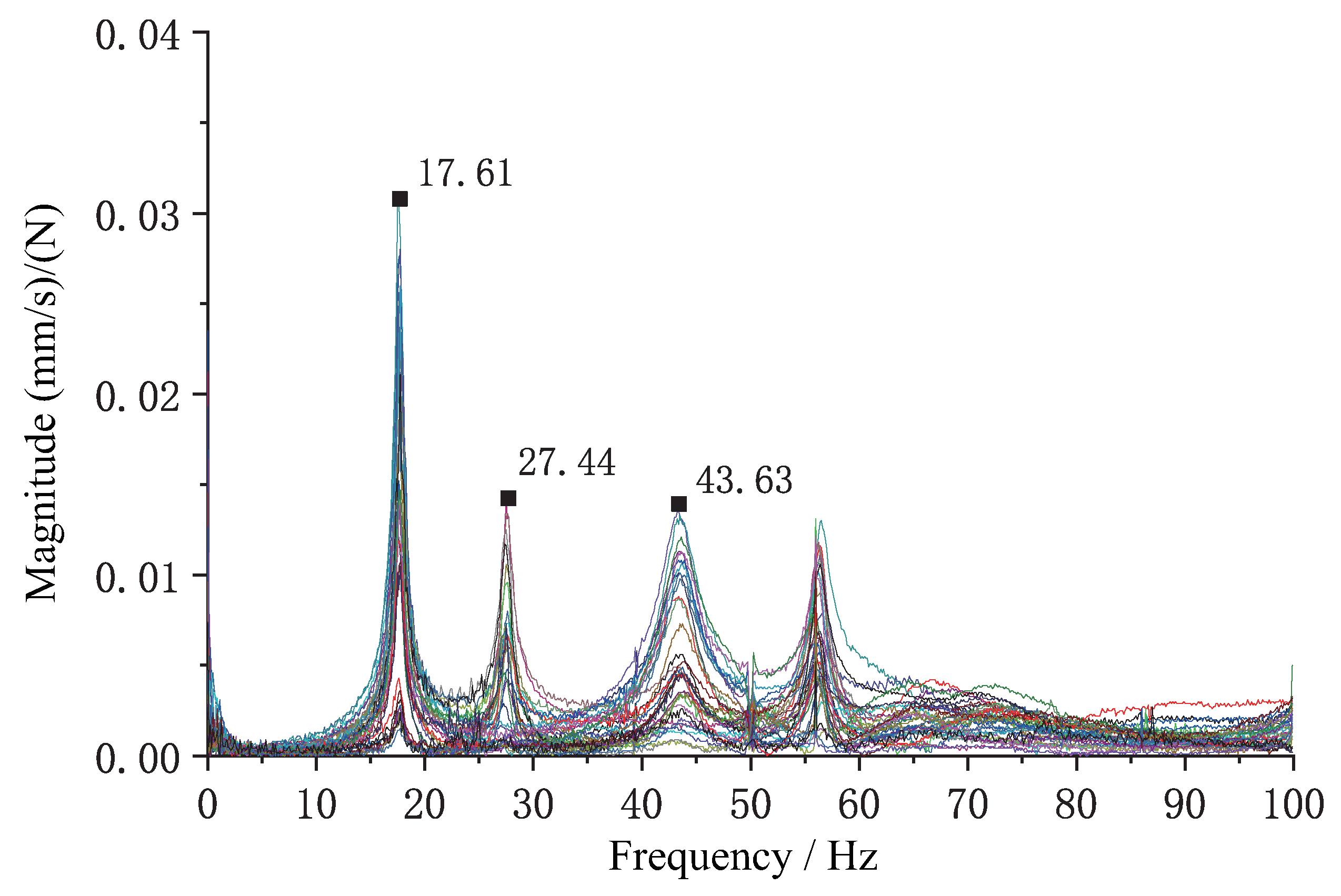 Symmetry 13 01174 g014 550