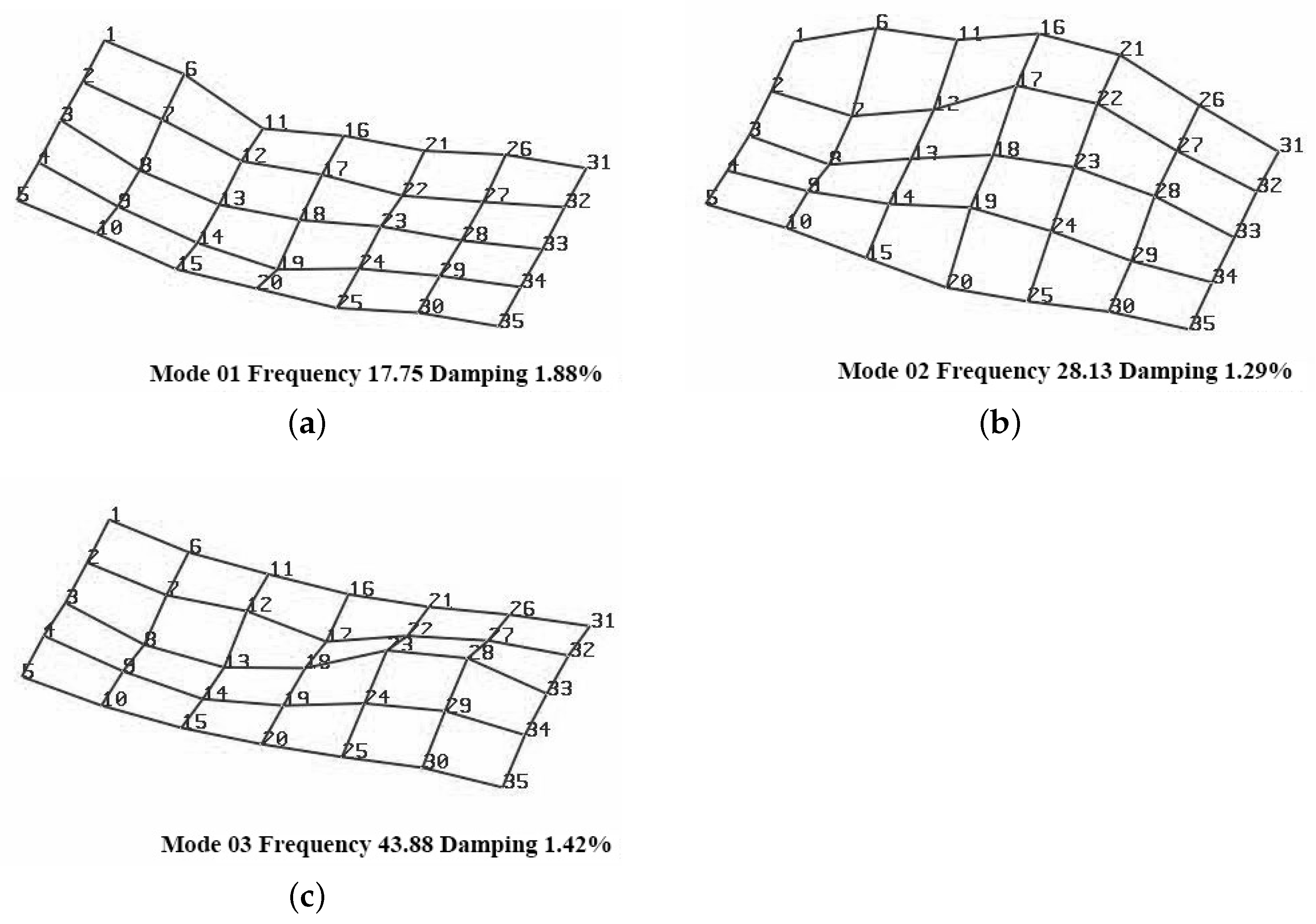 Symmetry 13 01174 g018 550