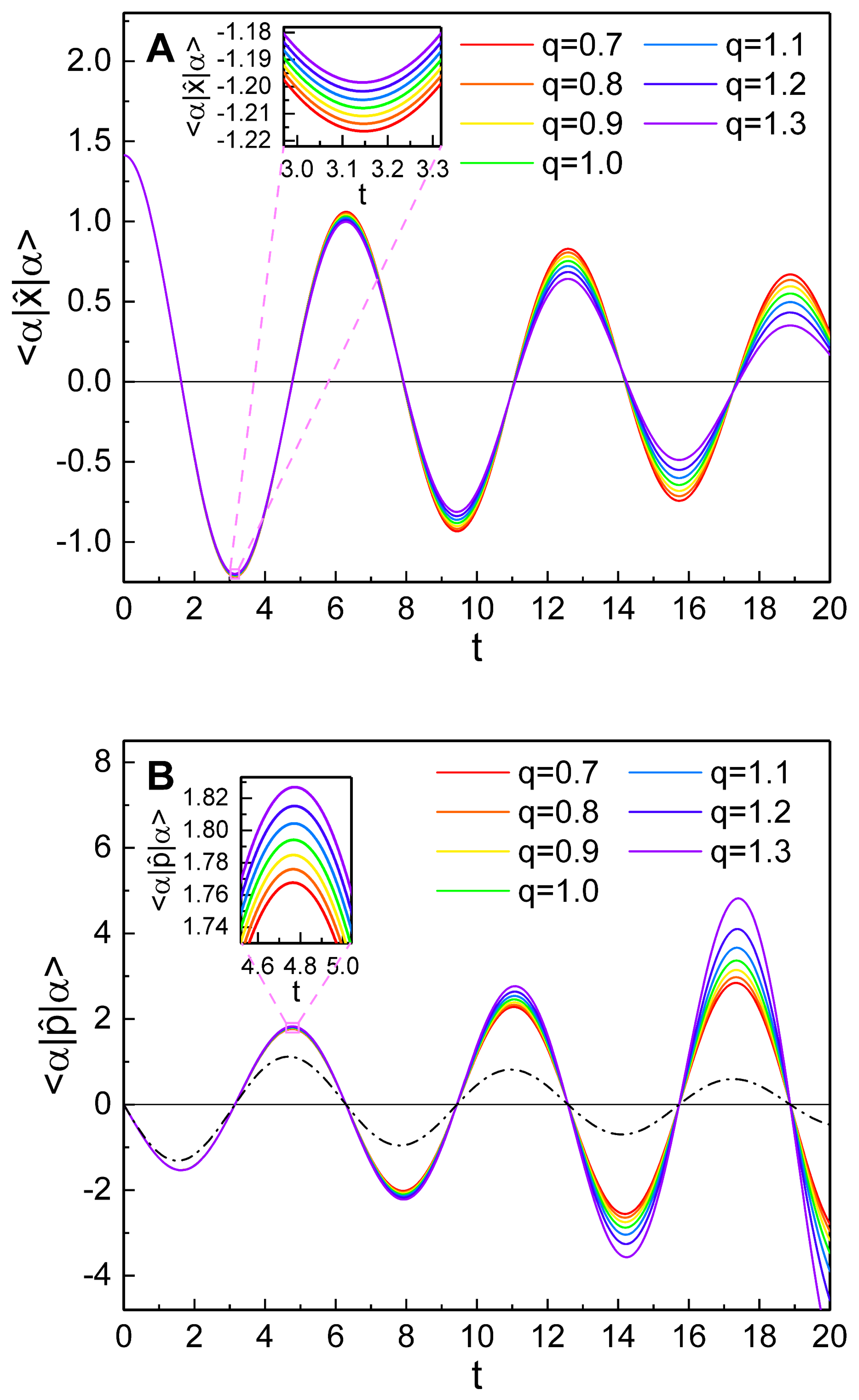 Symmetry Free Full Text Quantum Behavior Of A Nonextensive Oscillatory Dissipative System In The Coherent State Html Symmetry Free Full Text Quantum Behavior Of A Nonextensive Oscillatory Dissipative System In The Coherent State Html