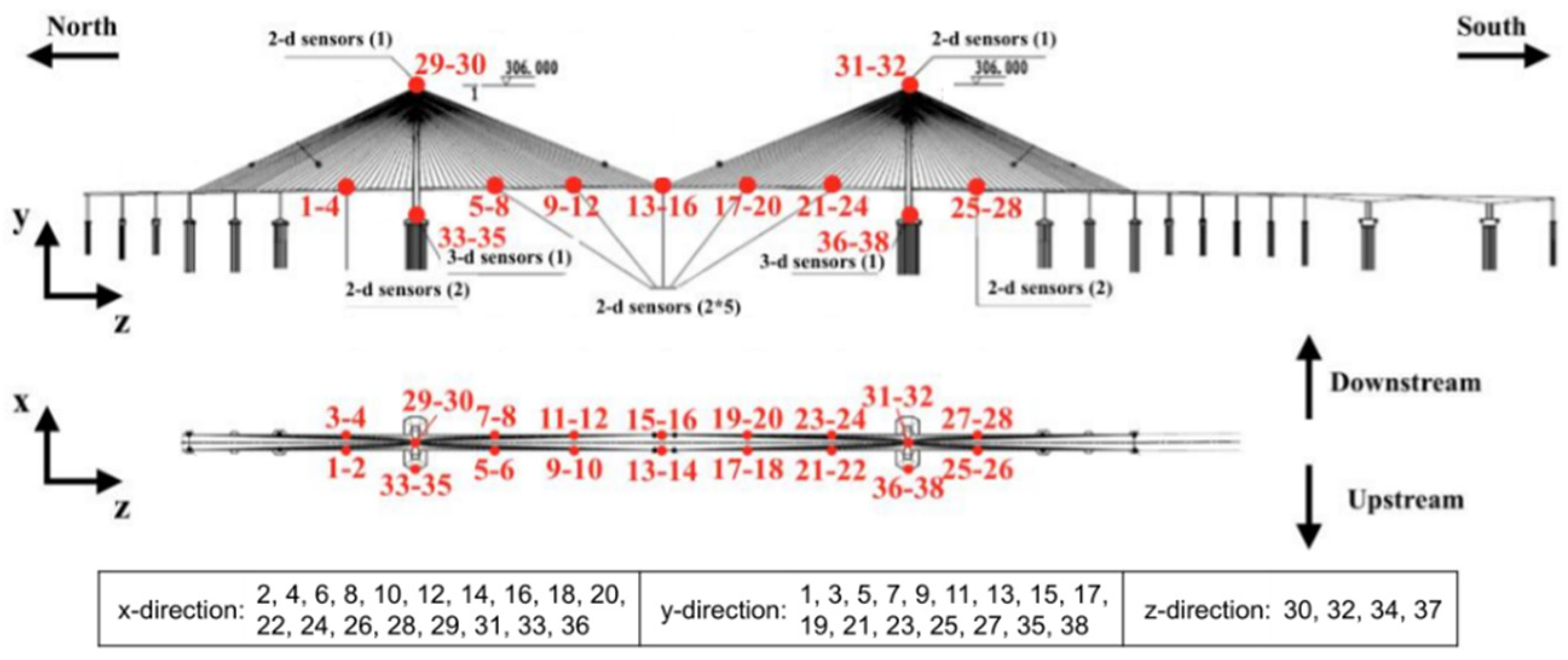 Symmetry 13 01186 g001