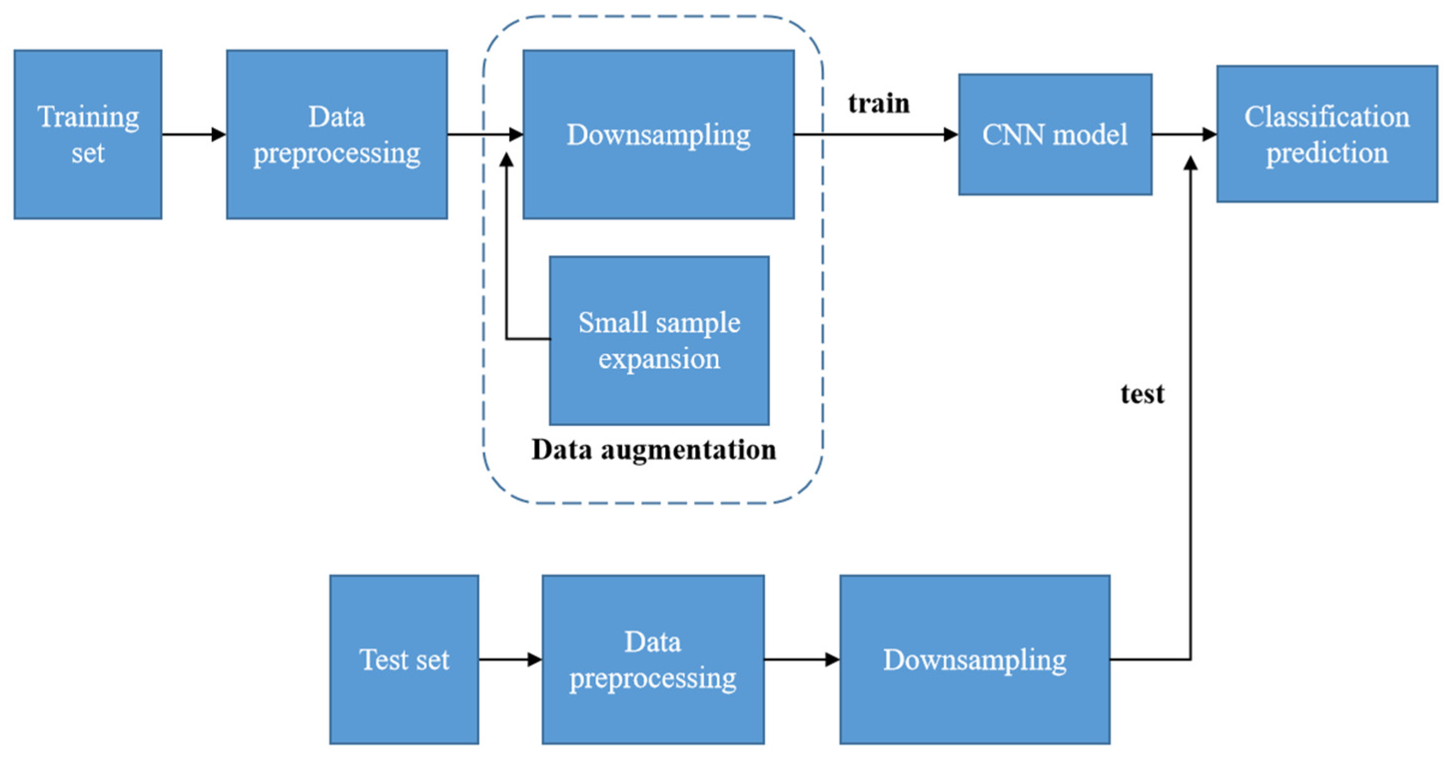 Symmetry 13 01186 g005