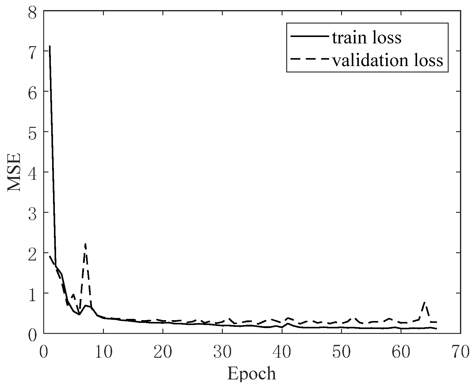 Symmetry 13 01186 g007