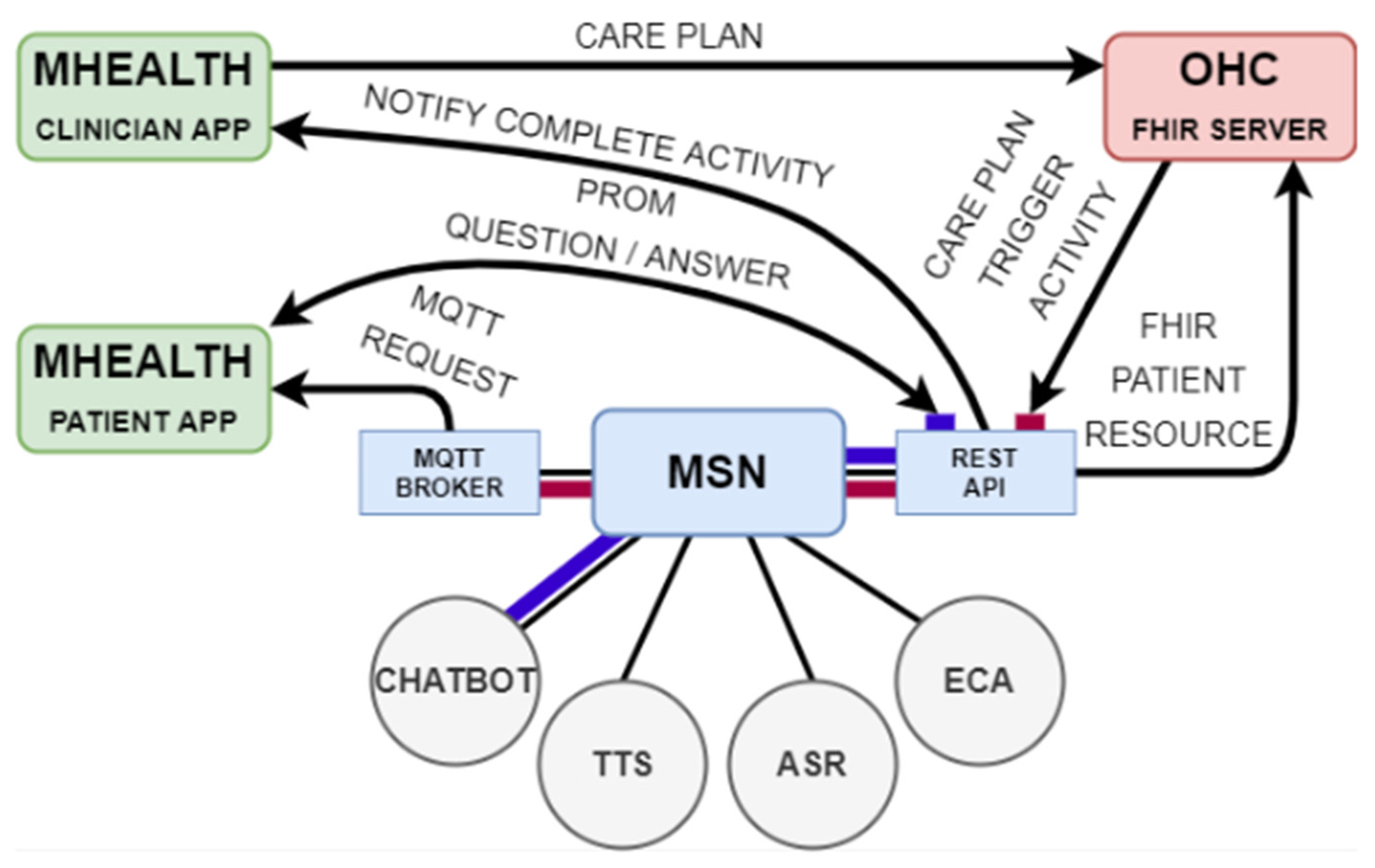 Symmetry 13 01187 g002 550