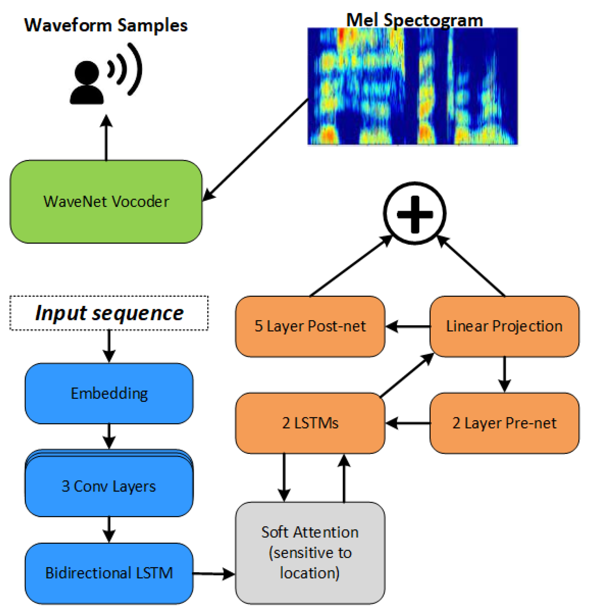 Symmetry 13 01187 g004 550