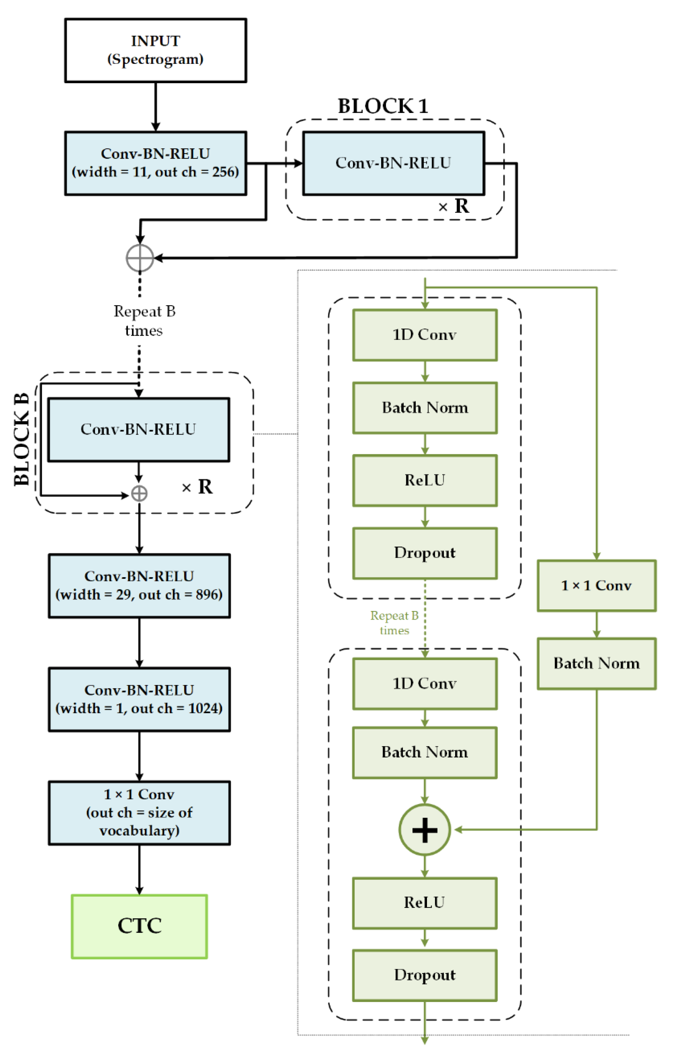Symmetry 13 01187 g005 550