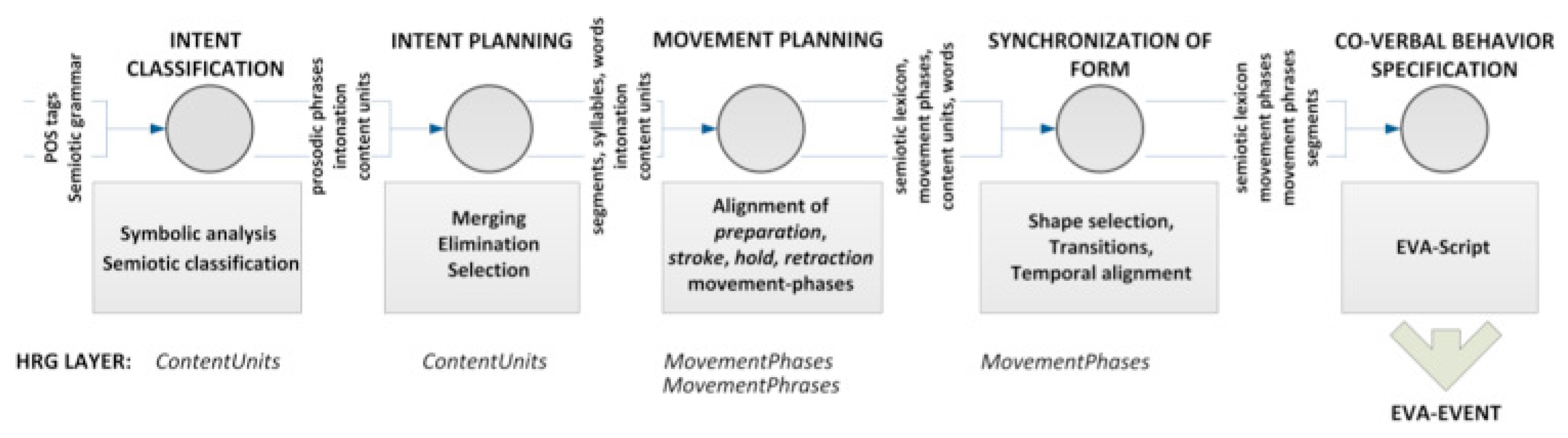 Symmetry 13 01187 g006 550