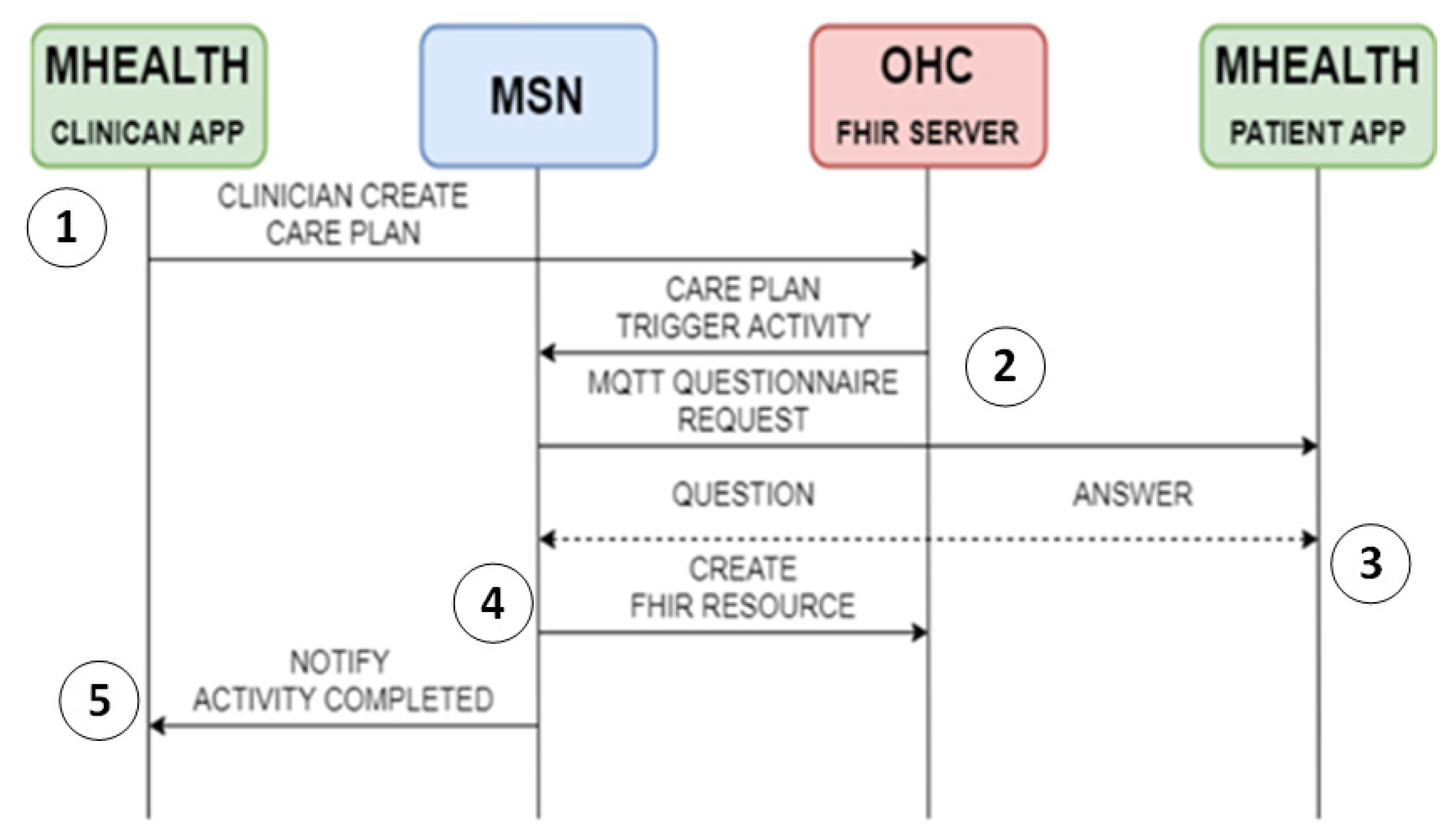 Symmetry 13 01187 g007 550