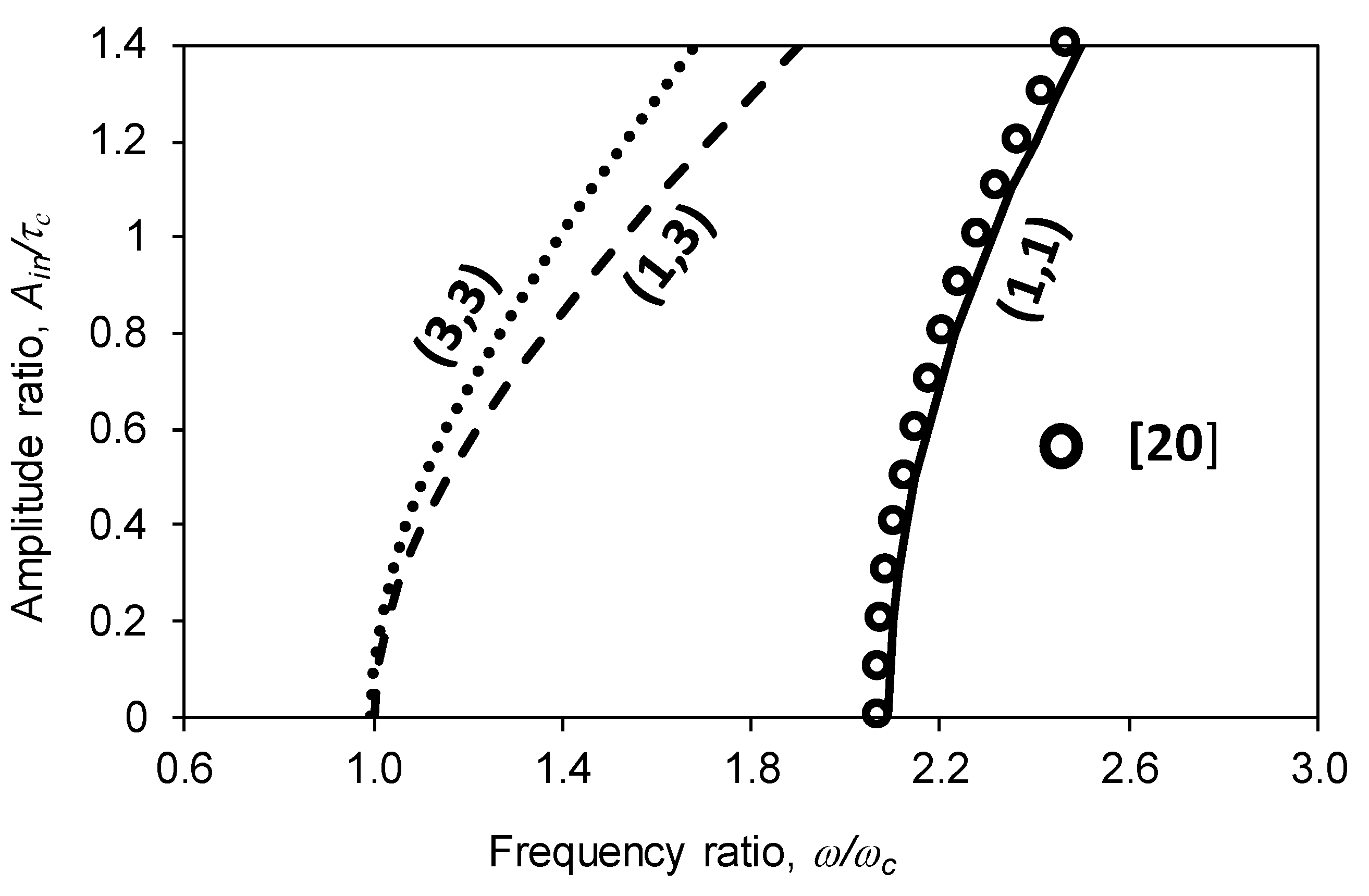 Symmetry 13 01188 g002 550