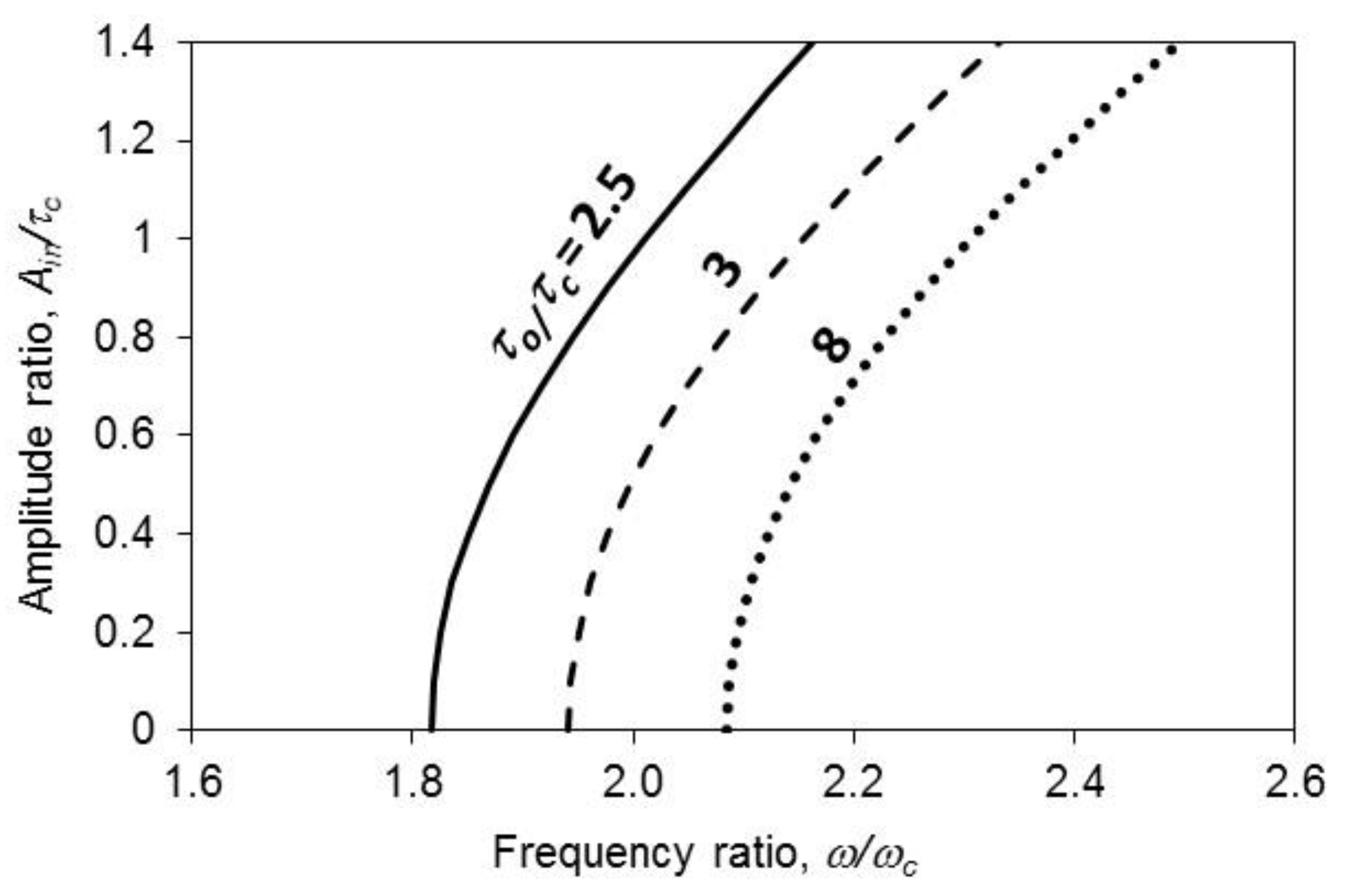 Symmetry 13 01188 g003 550