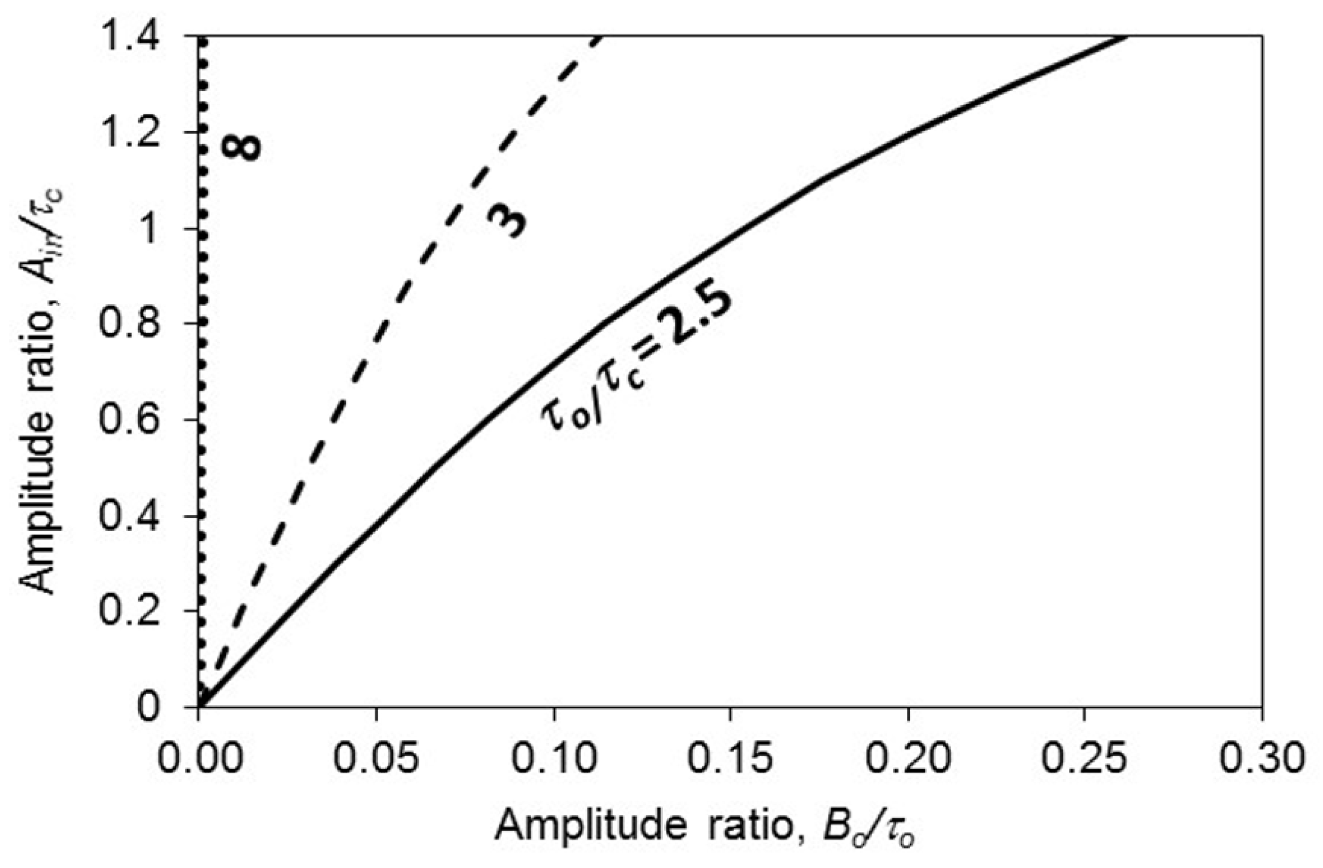 Symmetry 13 01188 g004 550