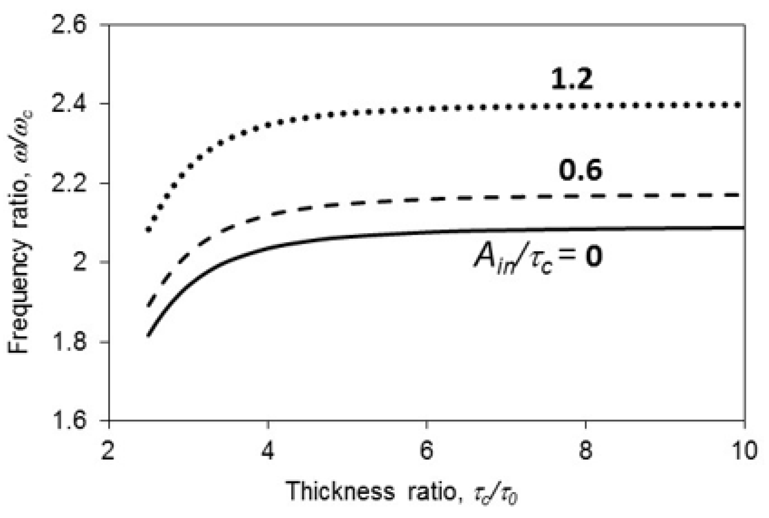 Symmetry 13 01188 g005 550
