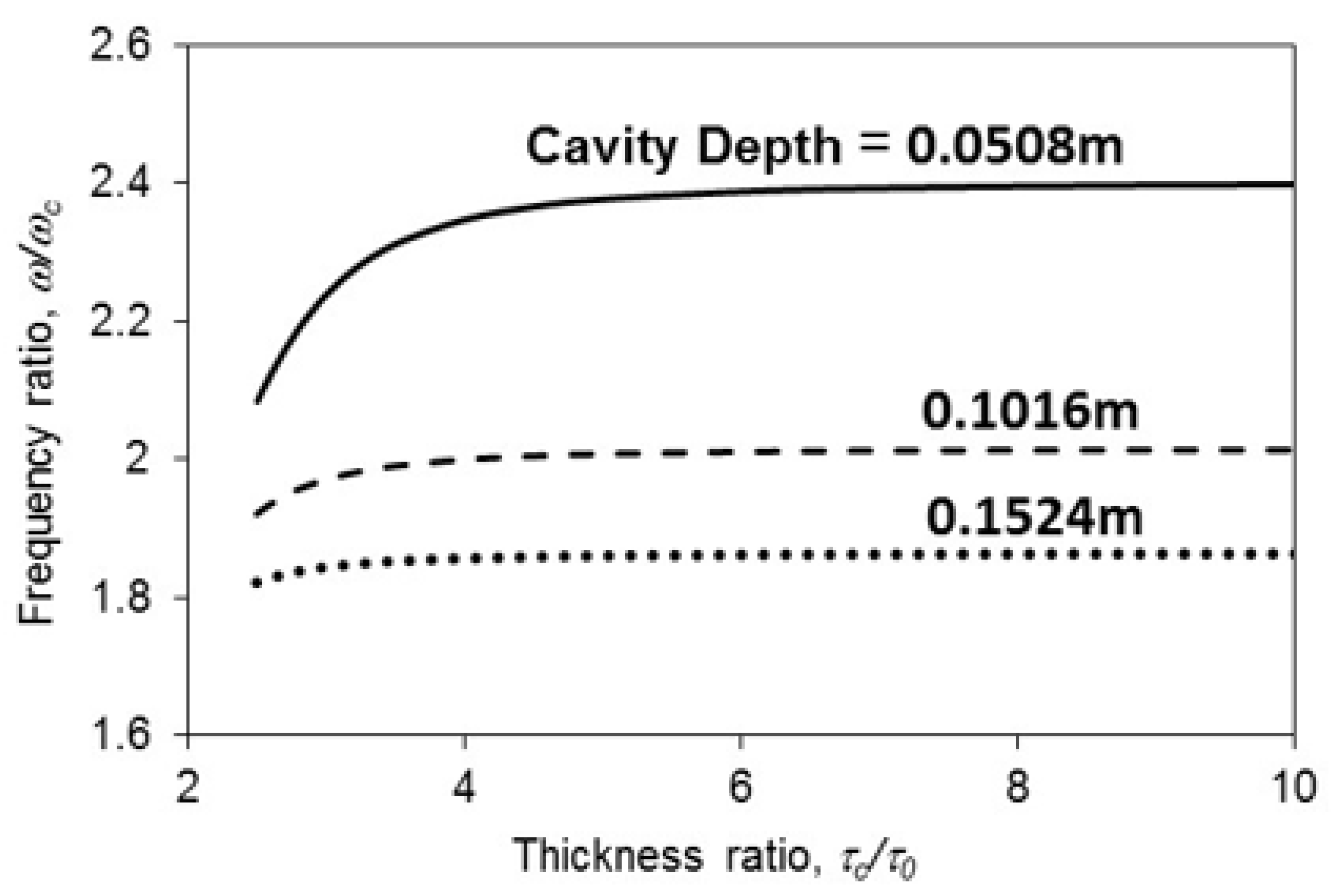 Symmetry 13 01188 g006 550